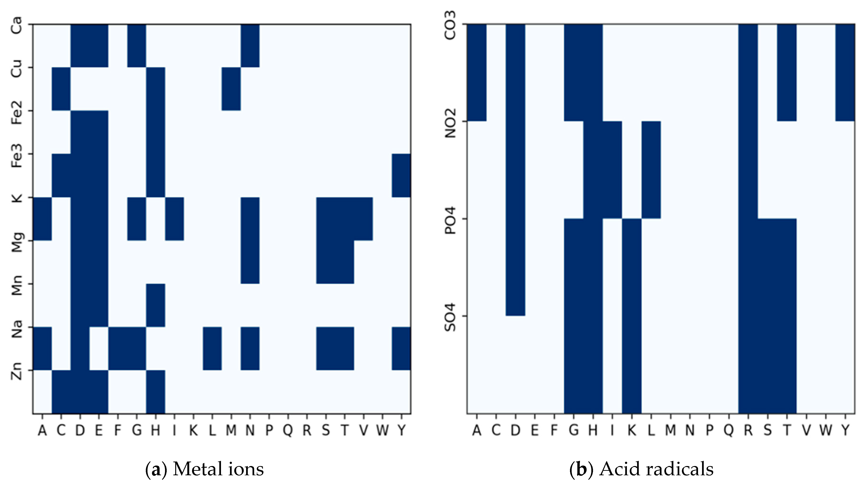 Preprints 83427 g003