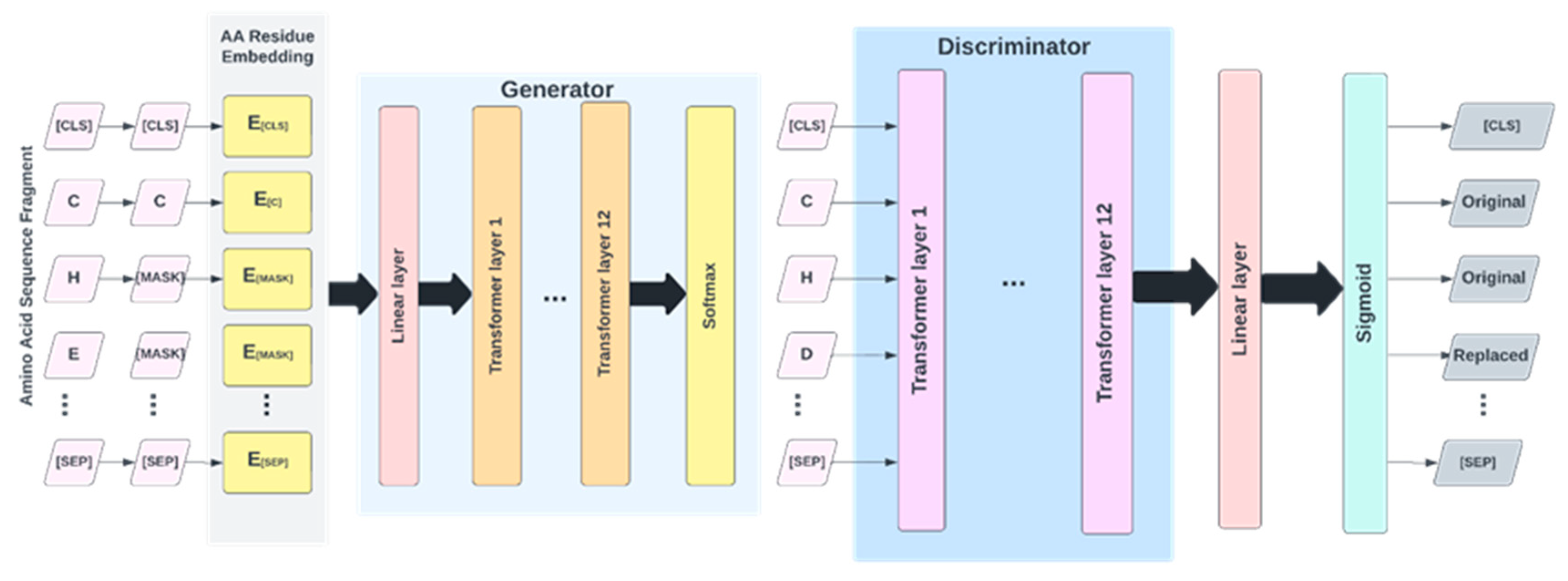 Preprints 83427 g005