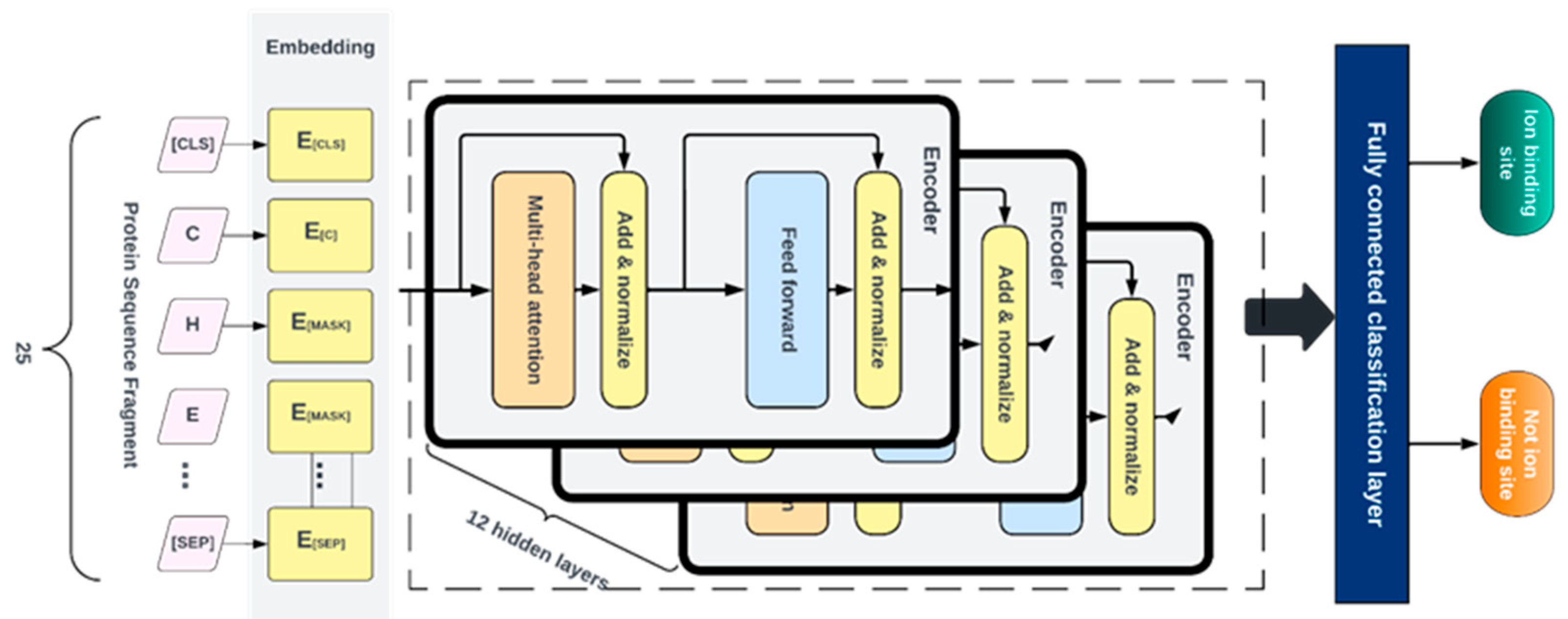 Preprints 83427 g006