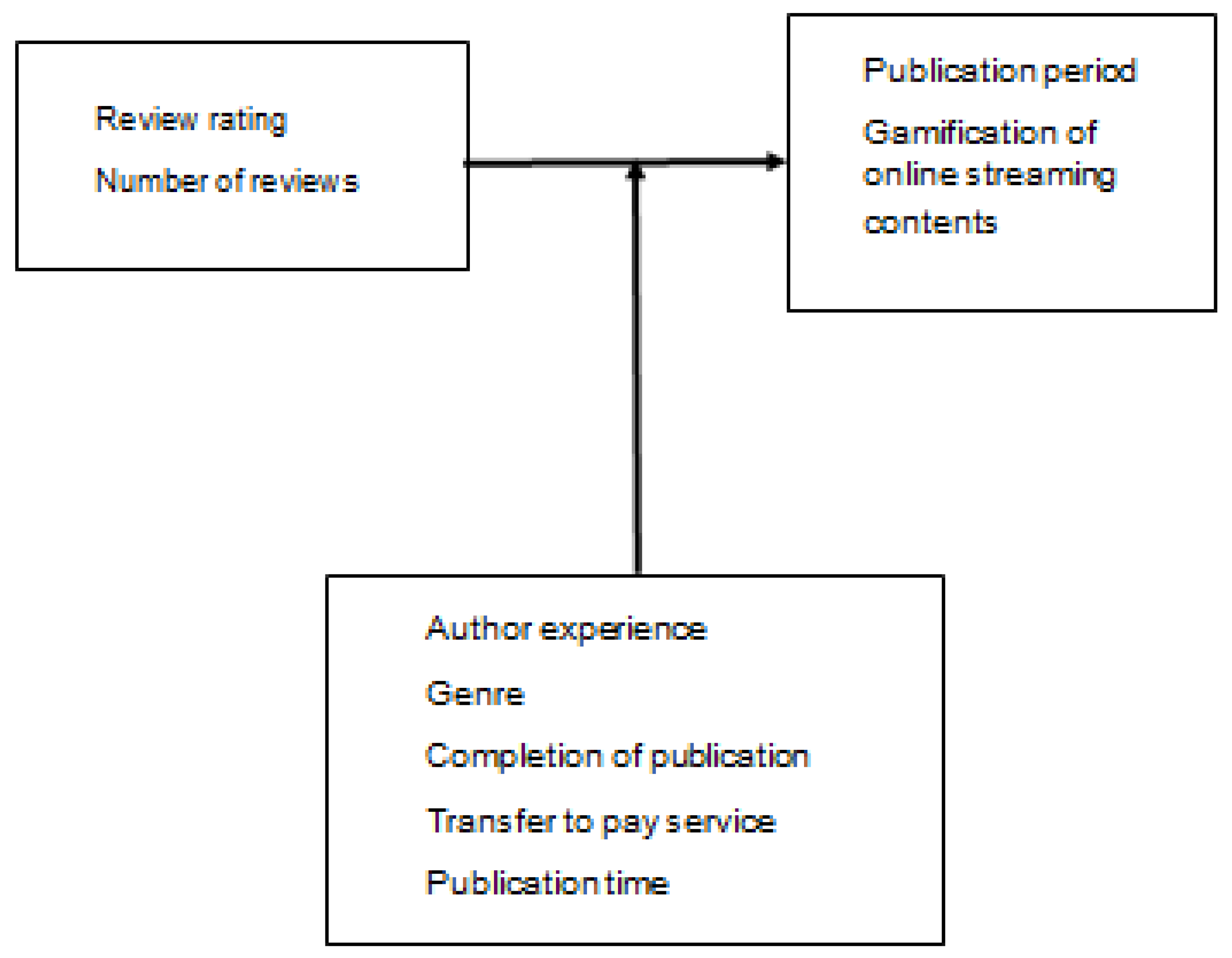 Preprints 89115 g001