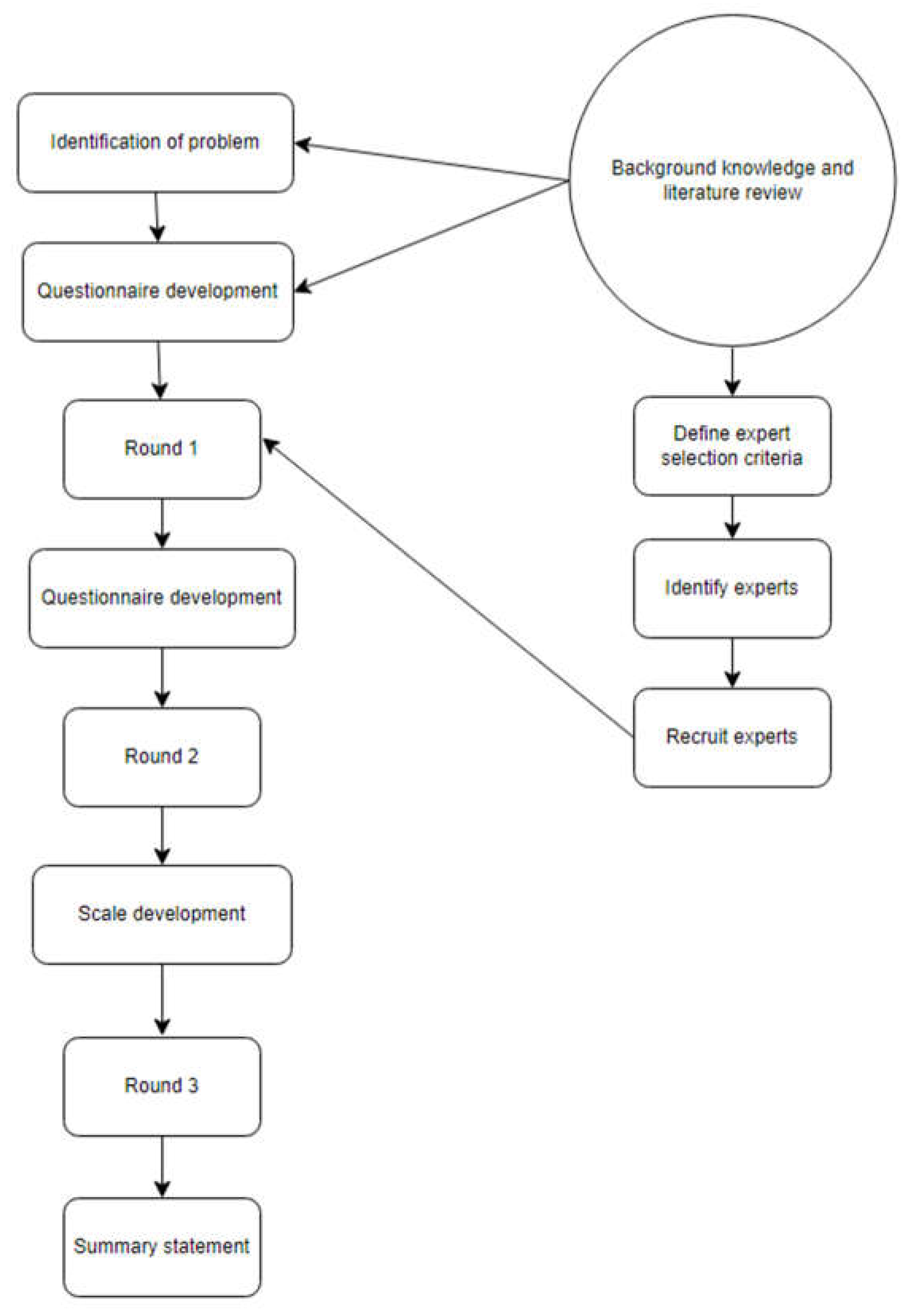 Preprints 109865 g001