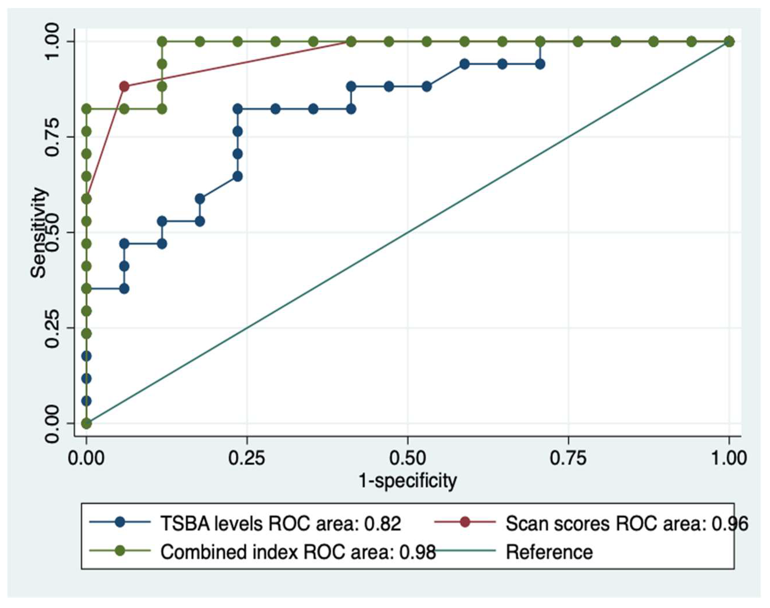 Preprints 86334 g007