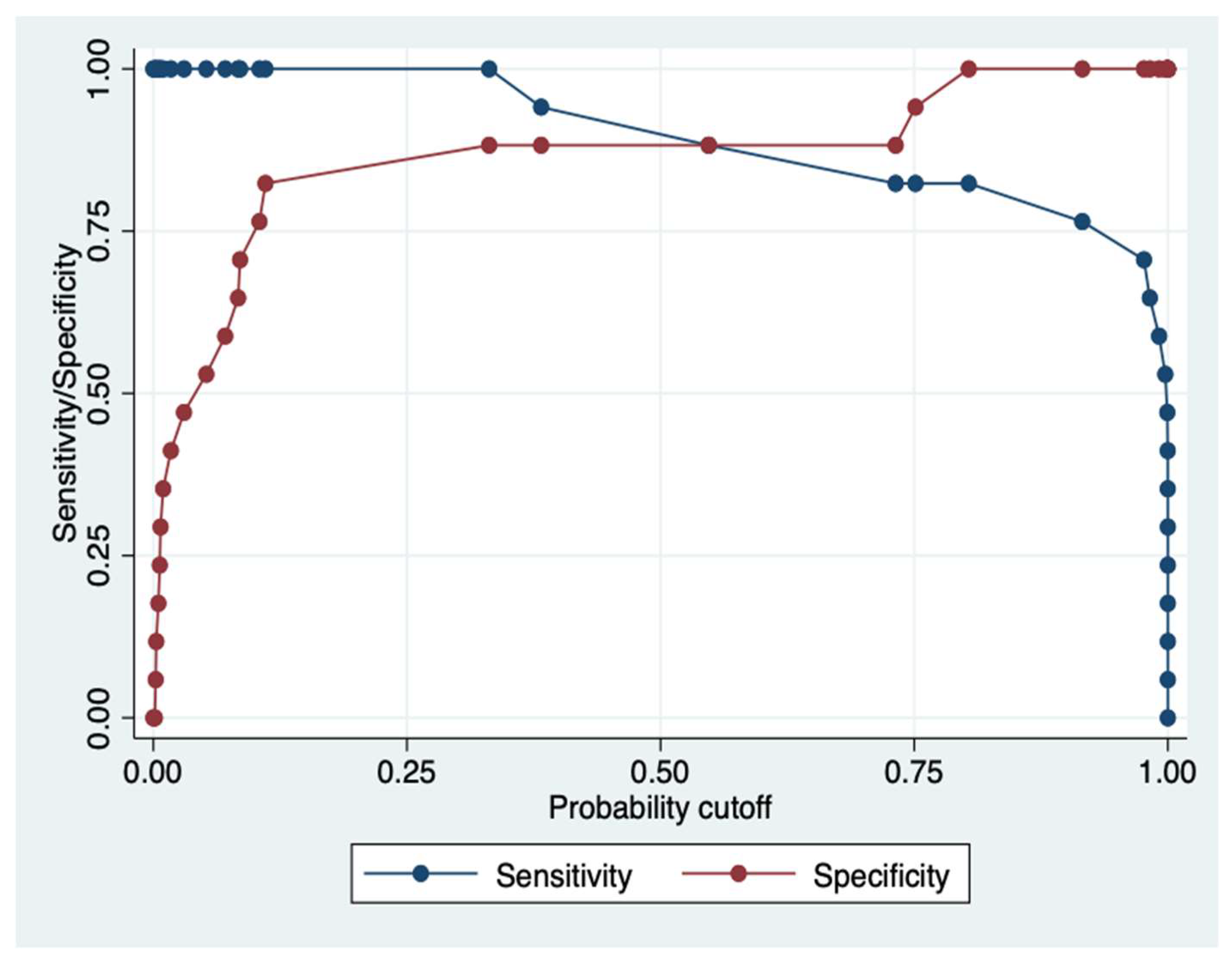 Preprints 86334 g008