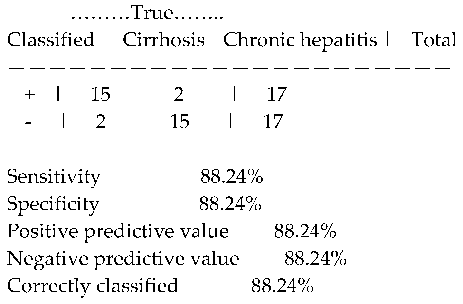 Preprints 86334 i006