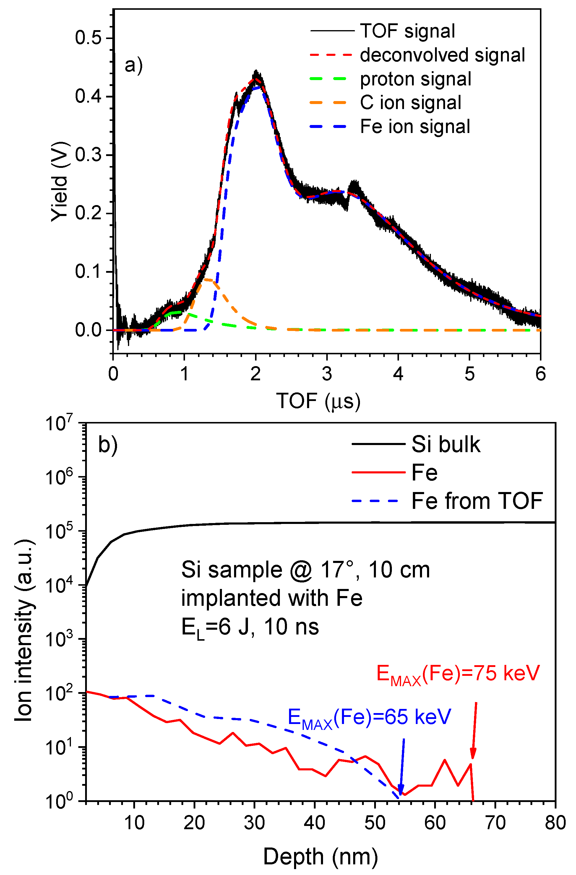 Preprints 80203 g002