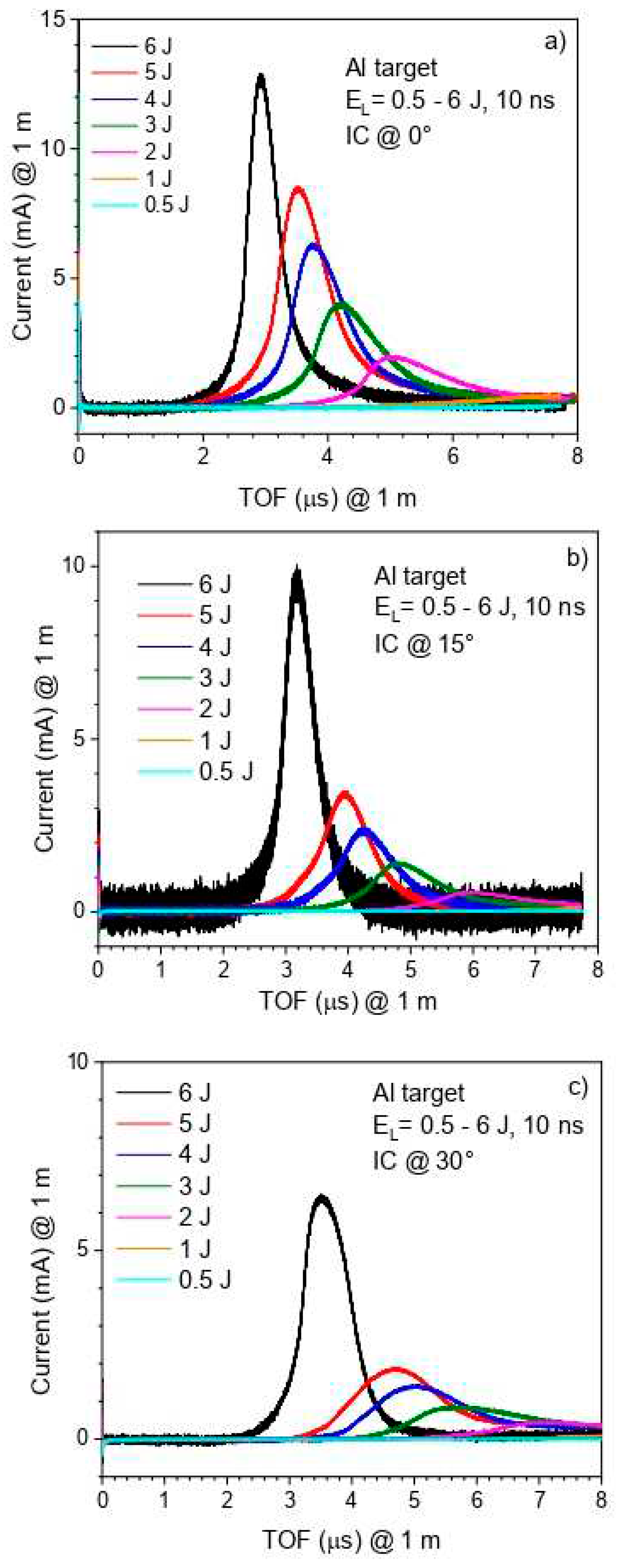 Preprints 80203 g003