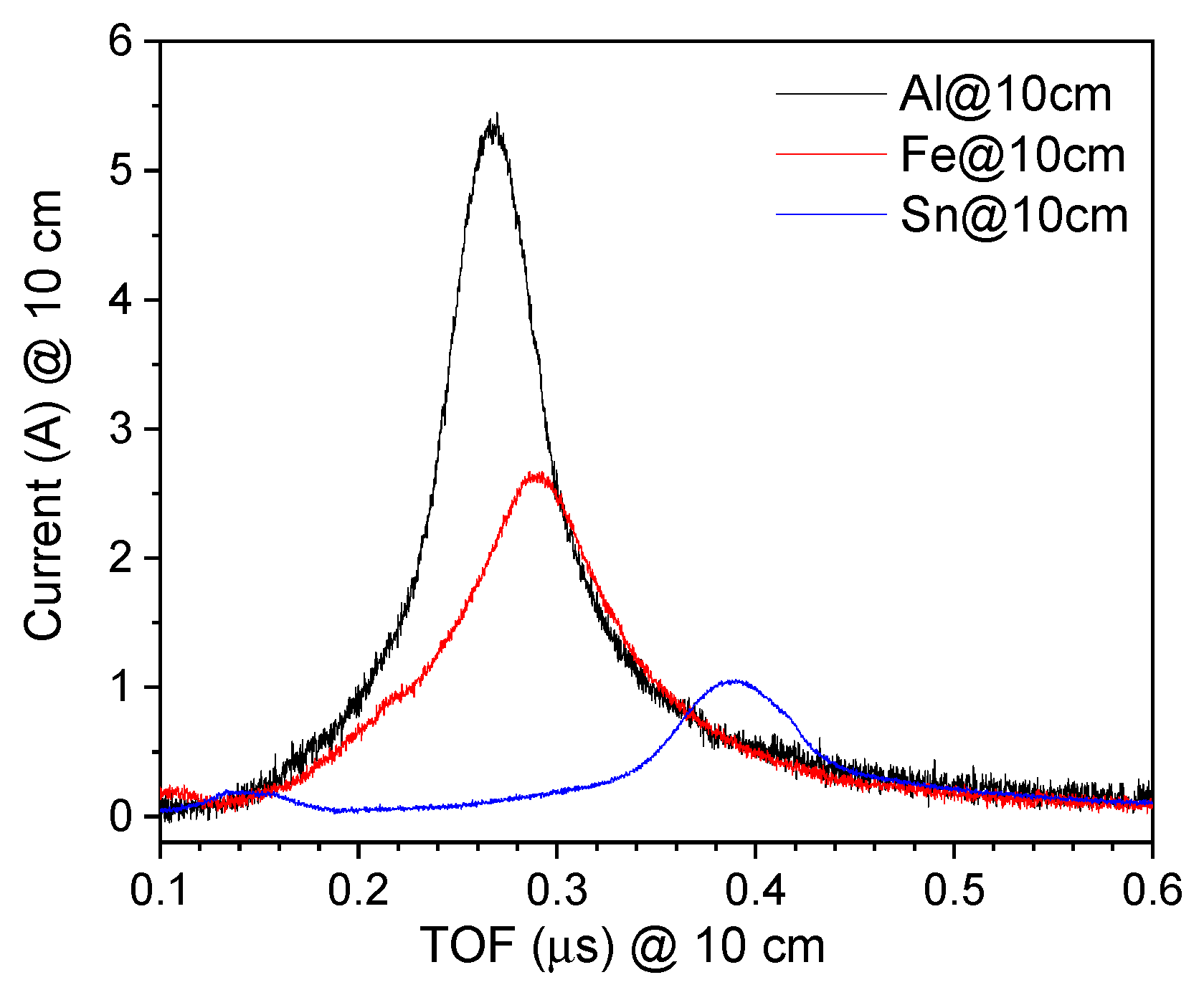 Preprints 80203 g007