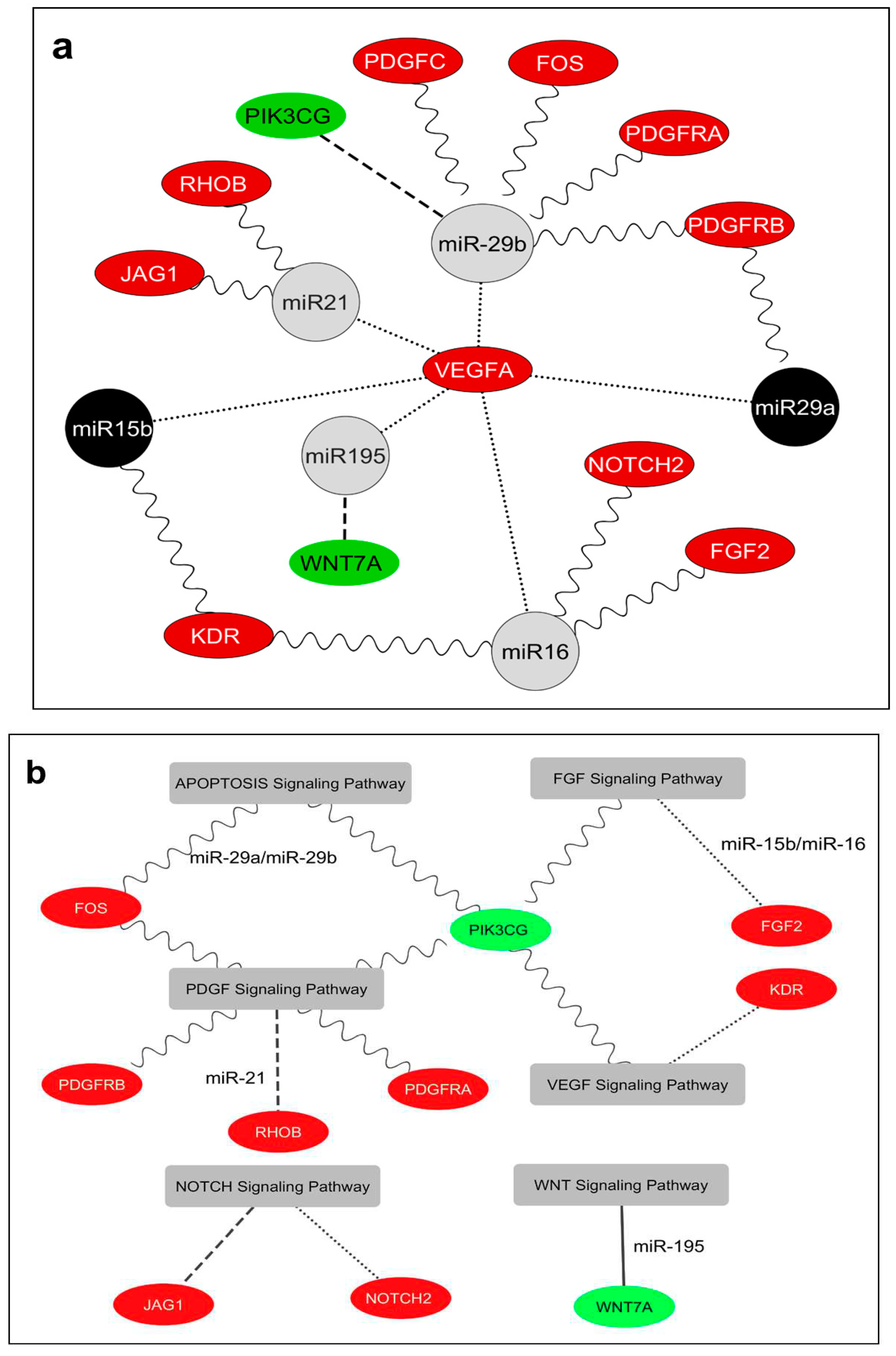 Preprints 84747 g005