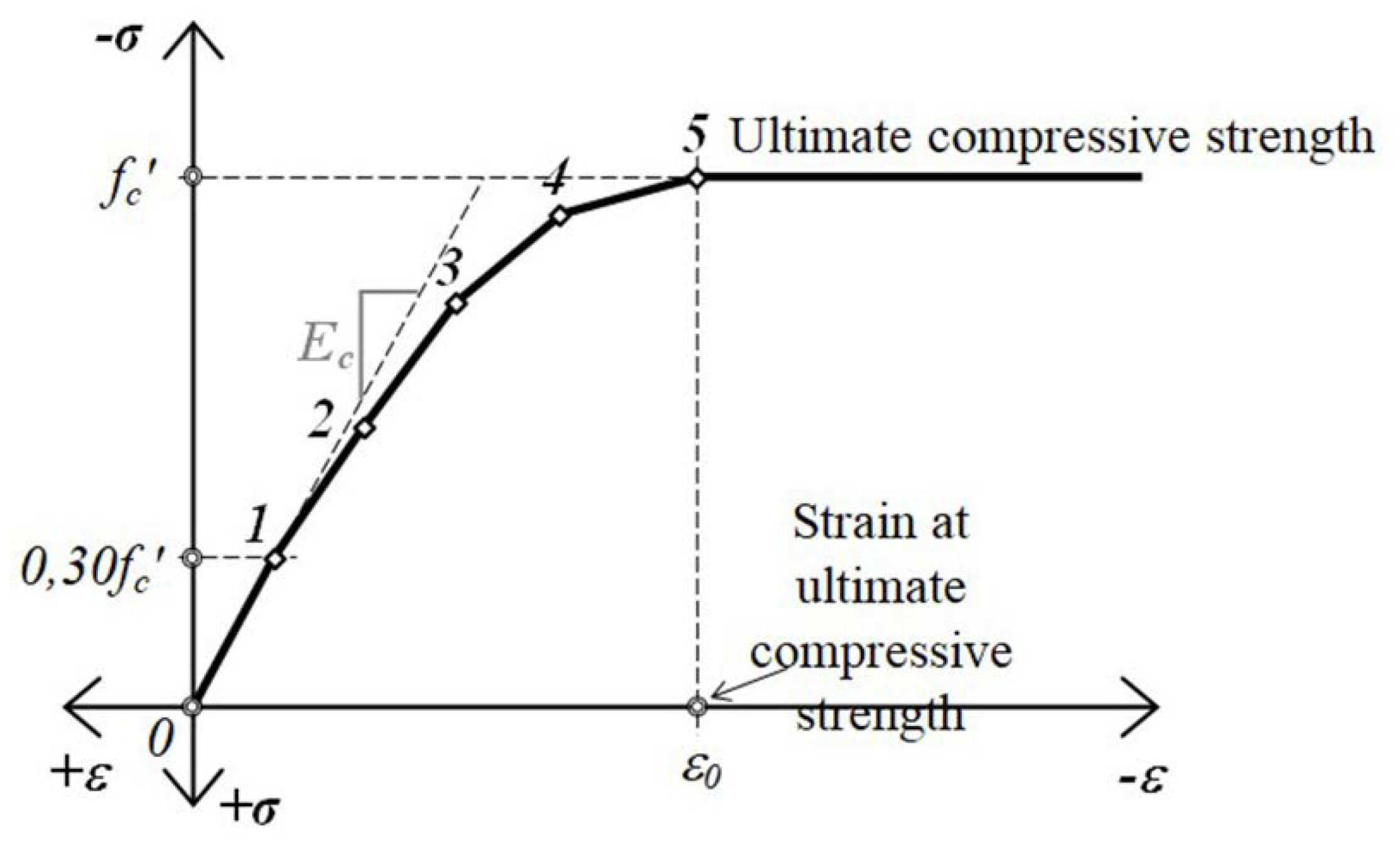 Preprints 82919 g010