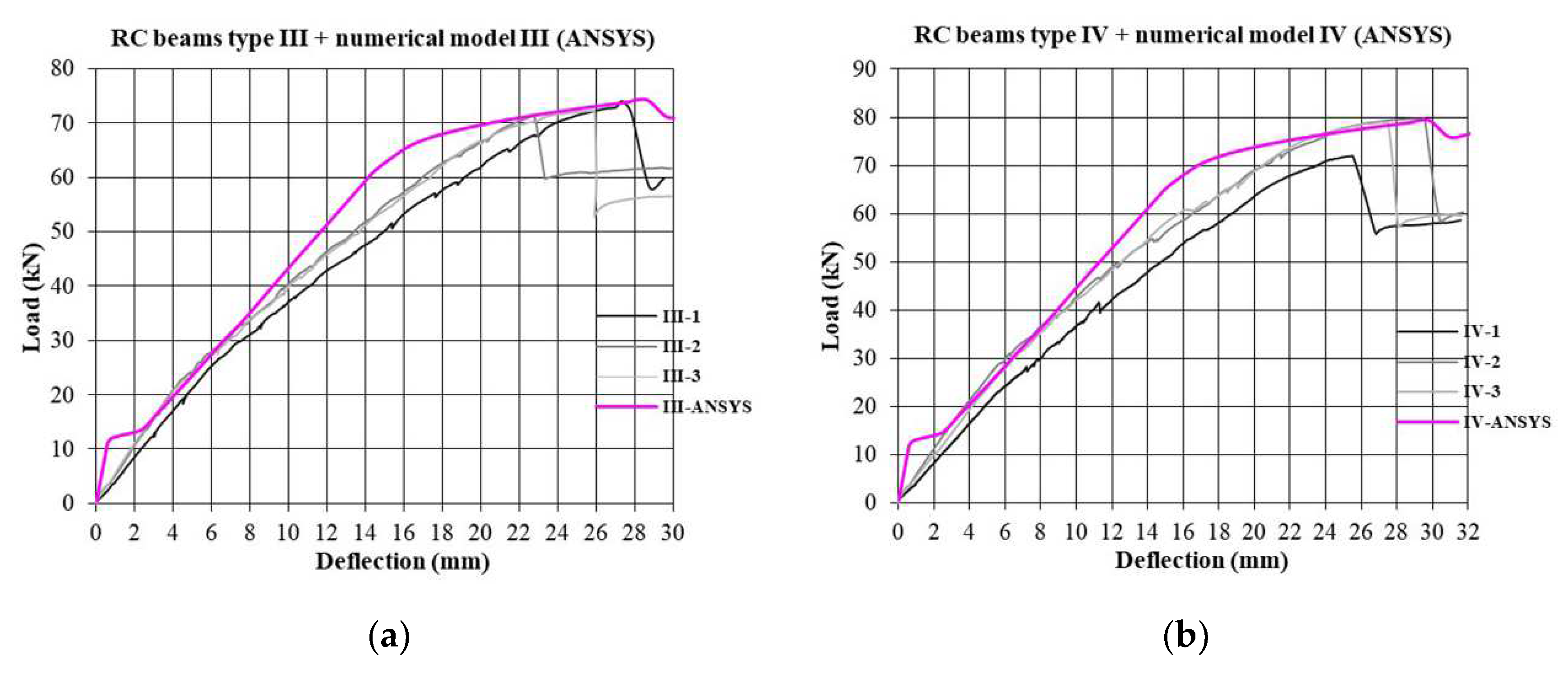 Preprints 82919 g019