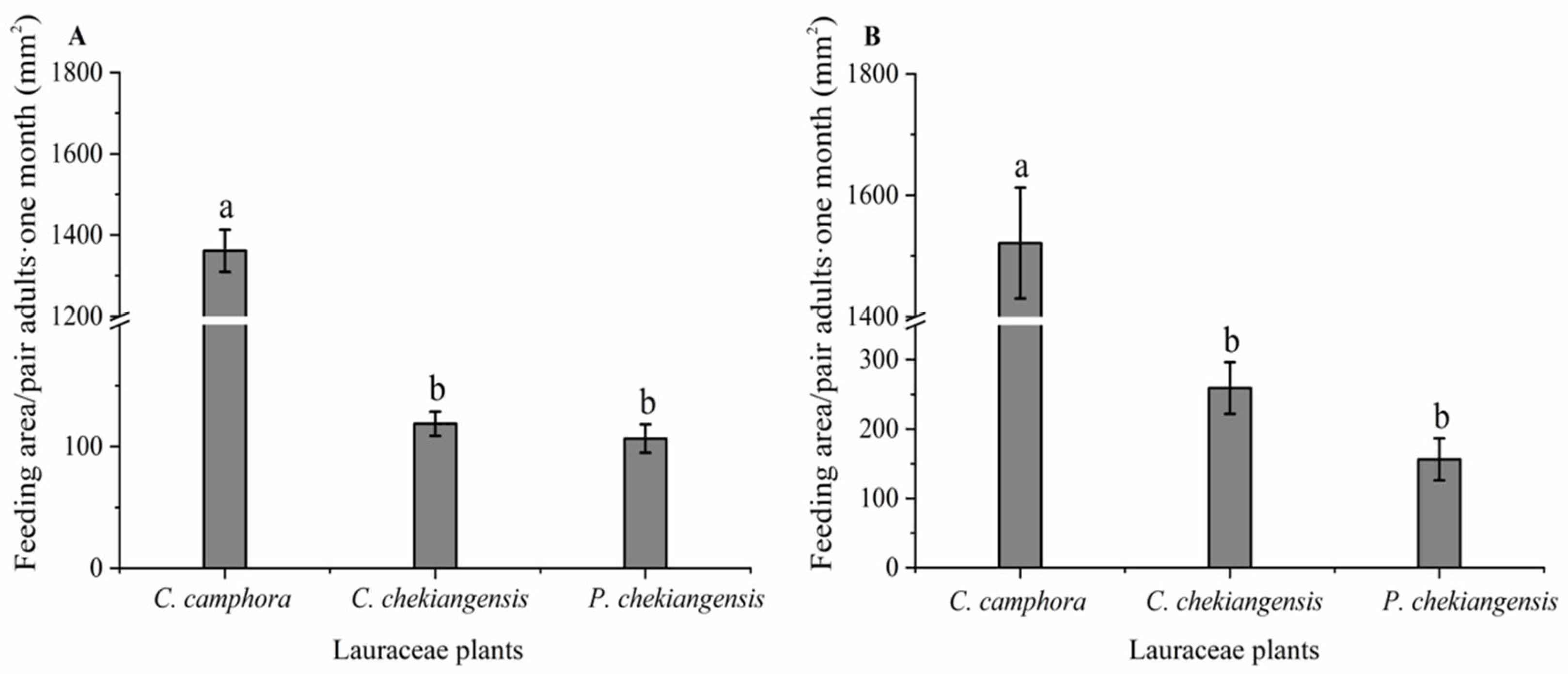 Preprints 113830 g001