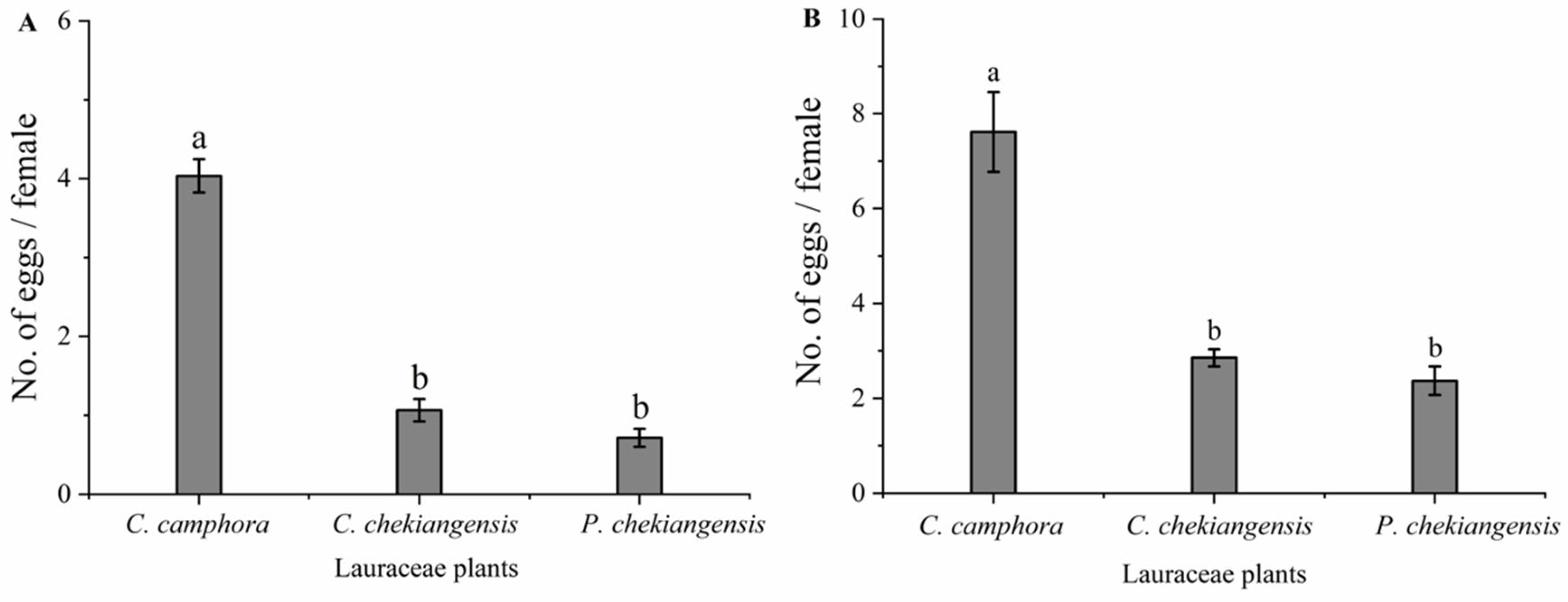 Preprints 113830 g002