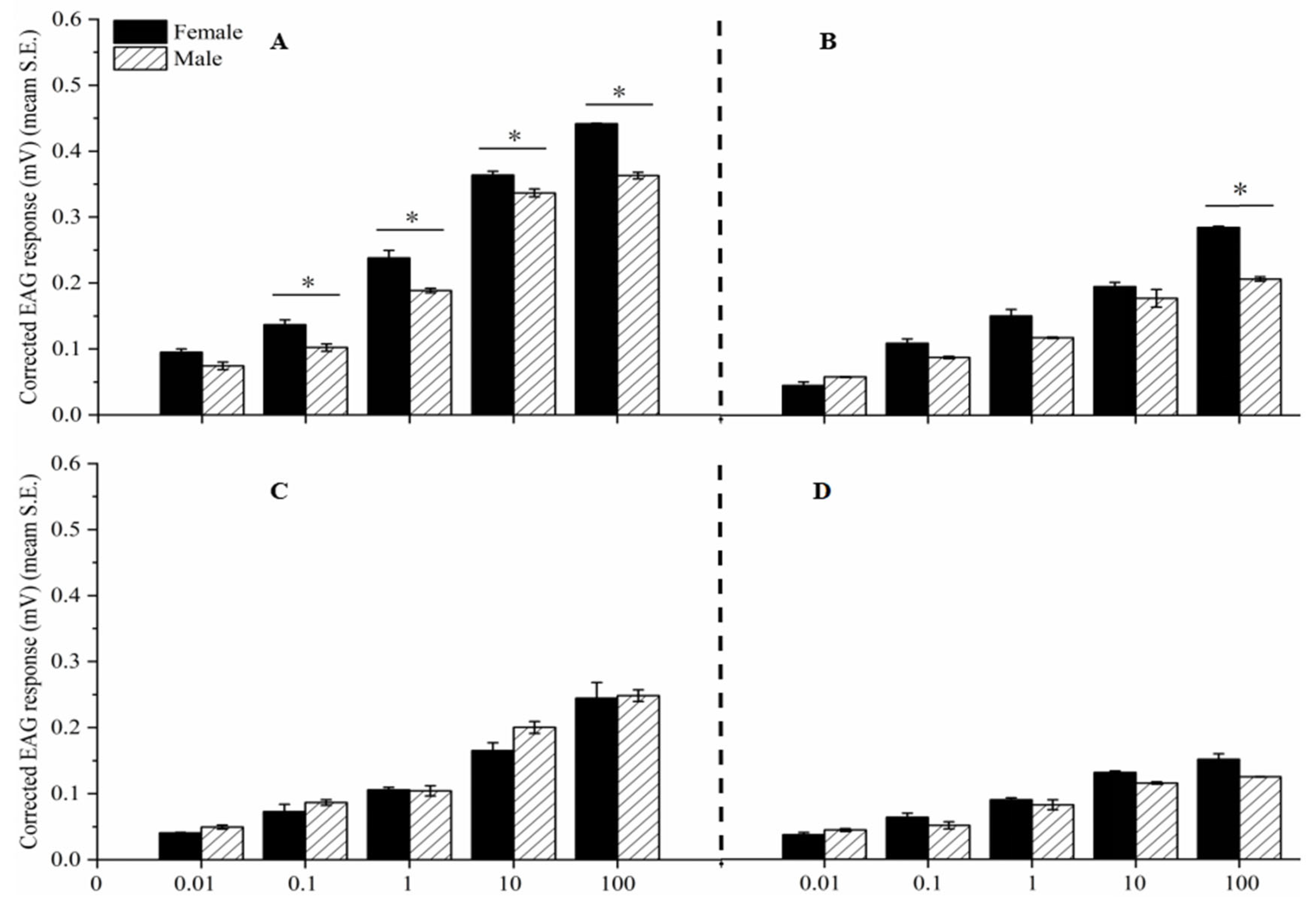 Preprints 113830 g005