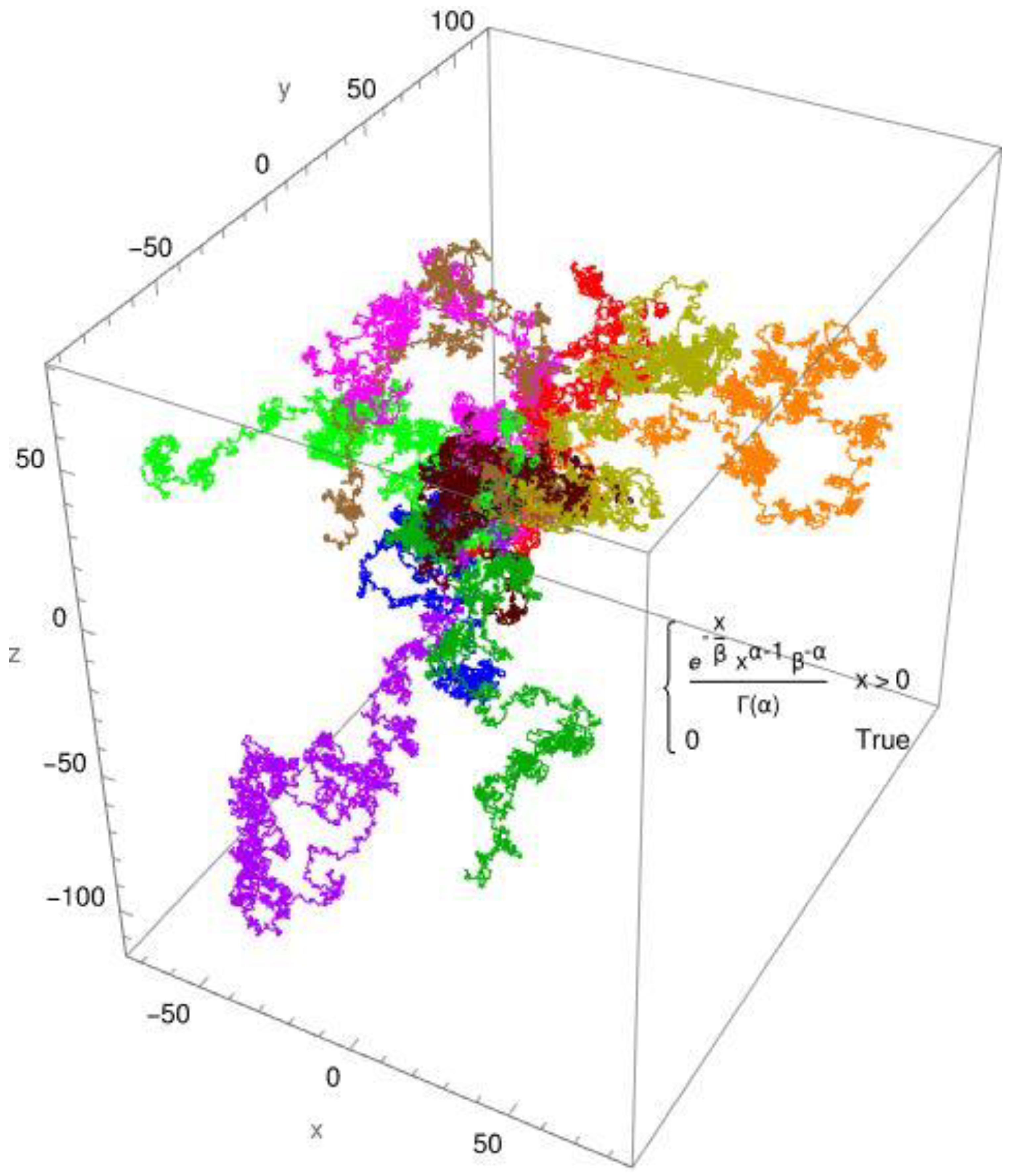 Preprints 115436 g002