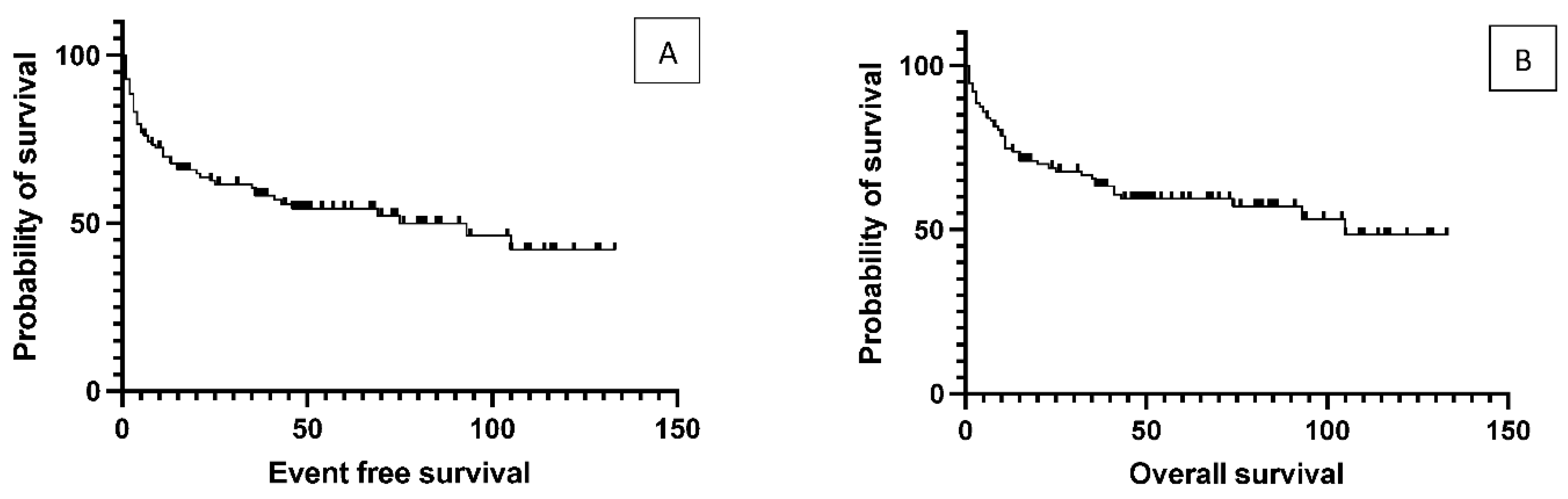 Preprints 74240 g001