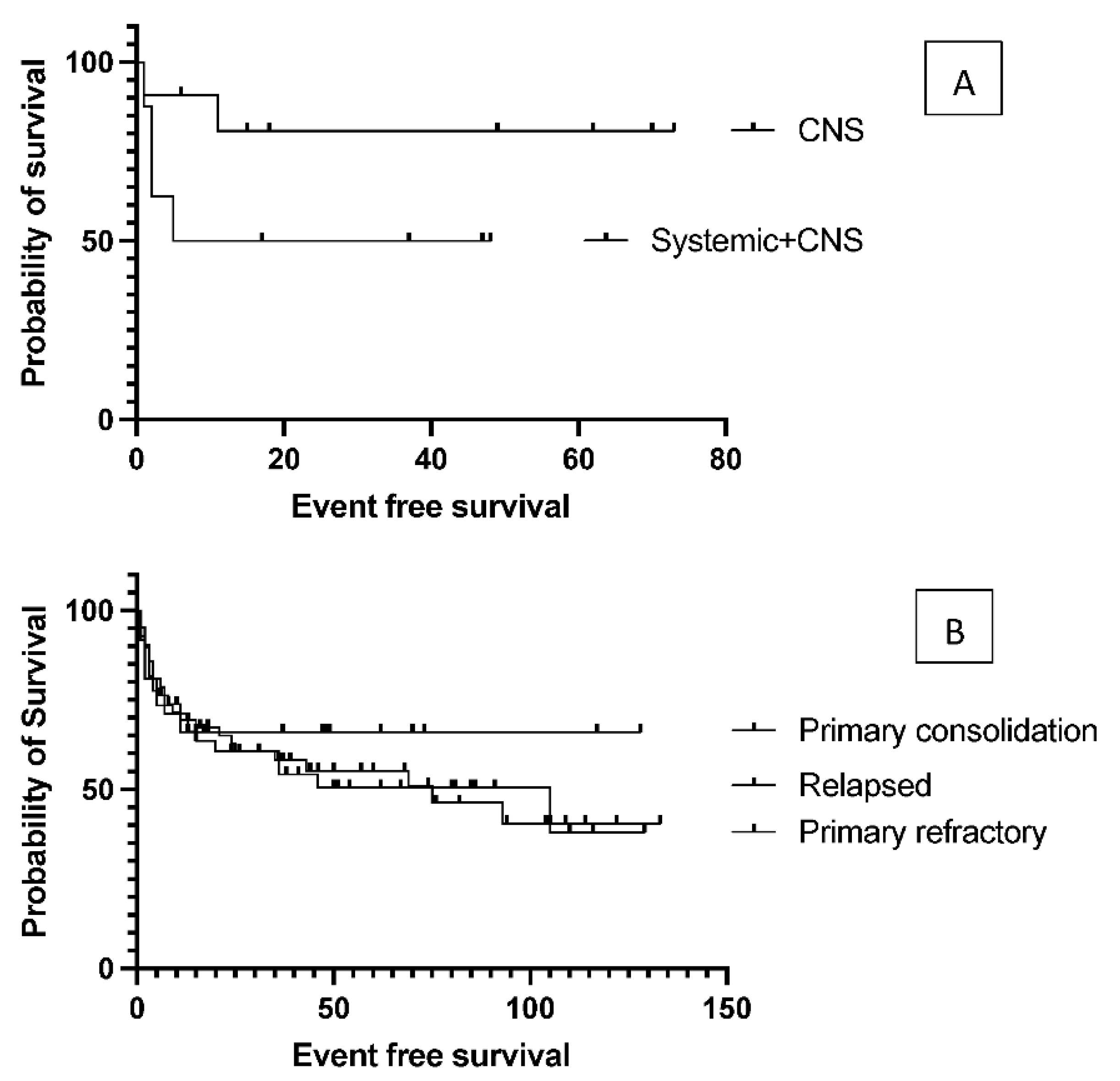 Preprints 74240 g002