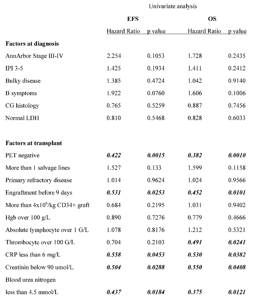 Preprints 74240 i002