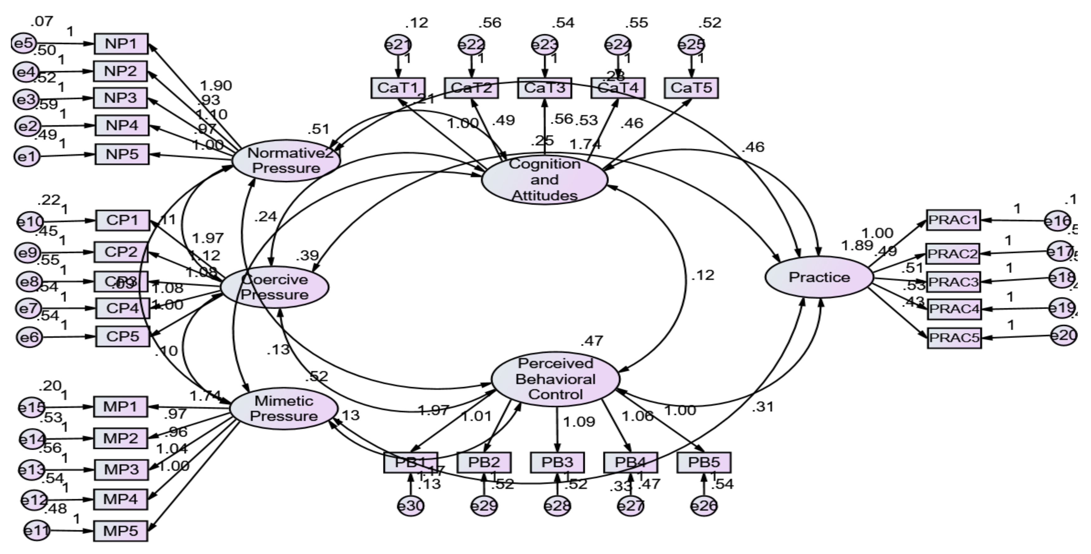 Preprints 117717 g001