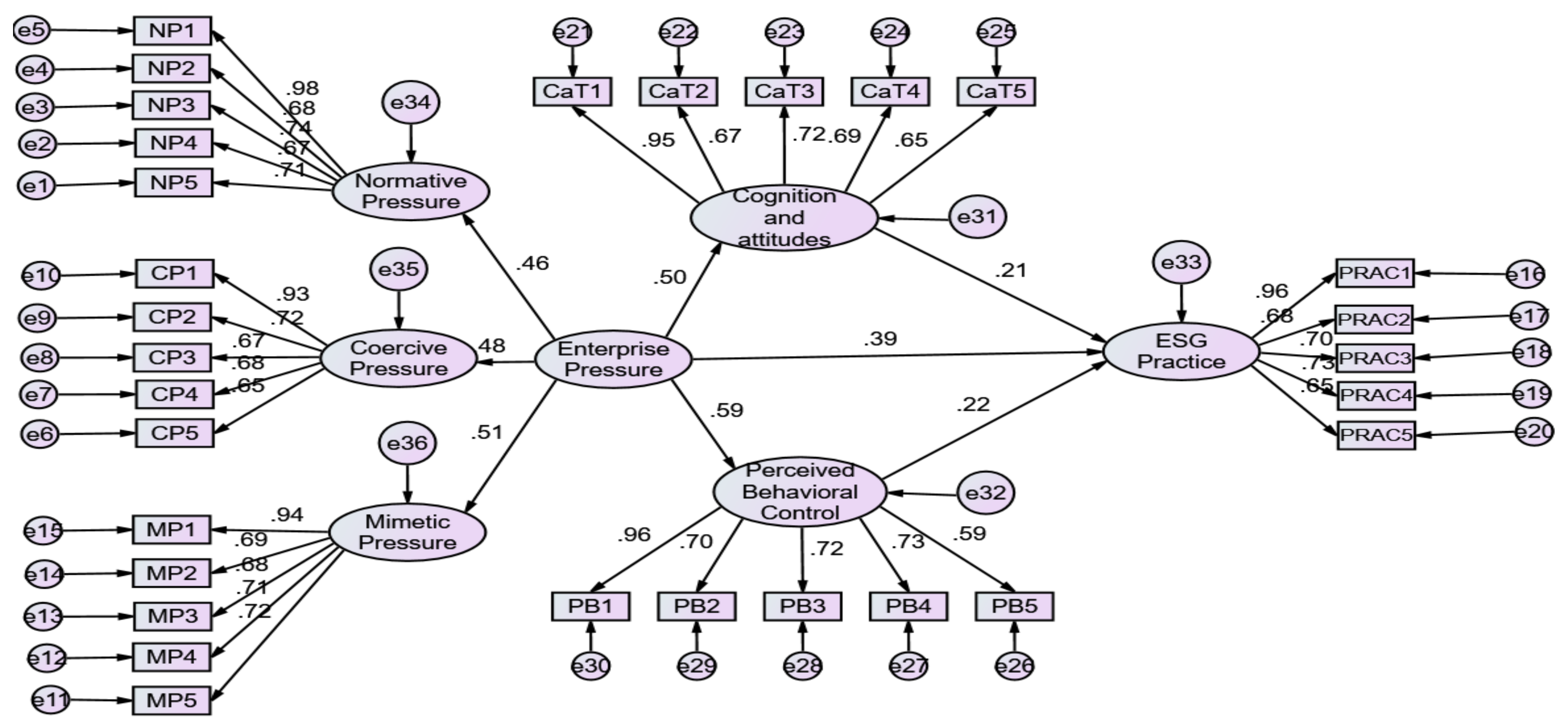 Preprints 117717 g002