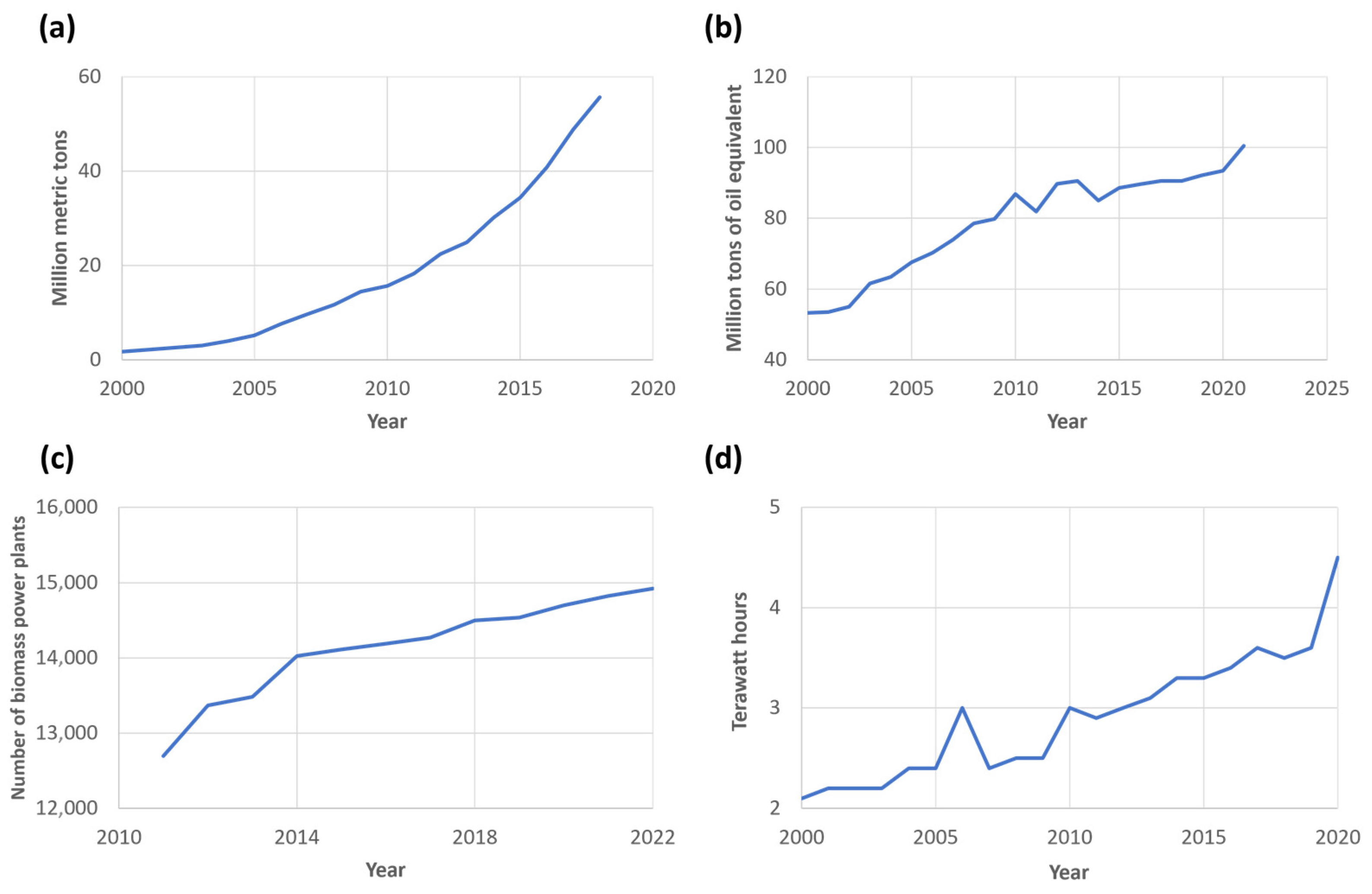 Preprints 86312 g001