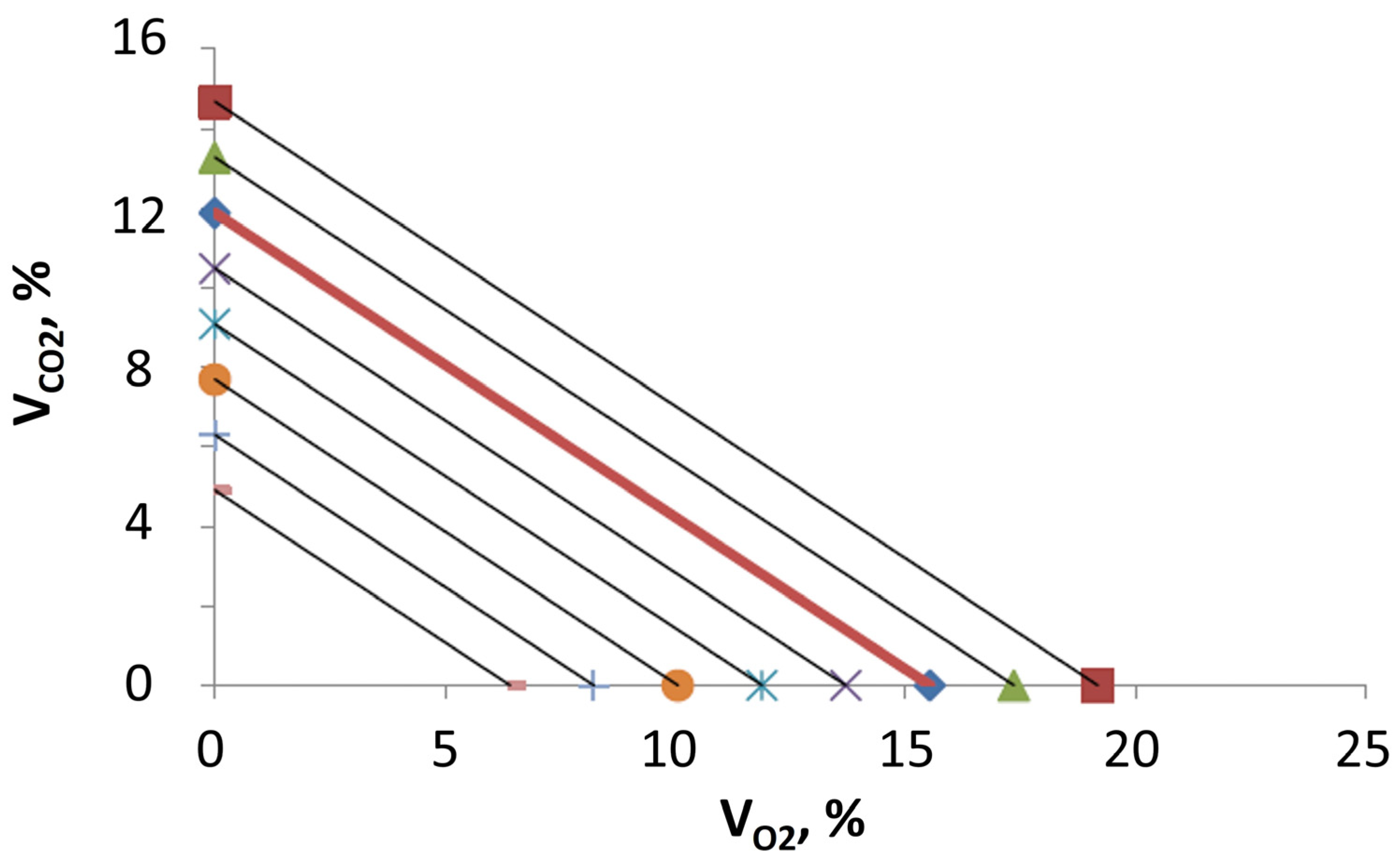 Preprints 86312 g009