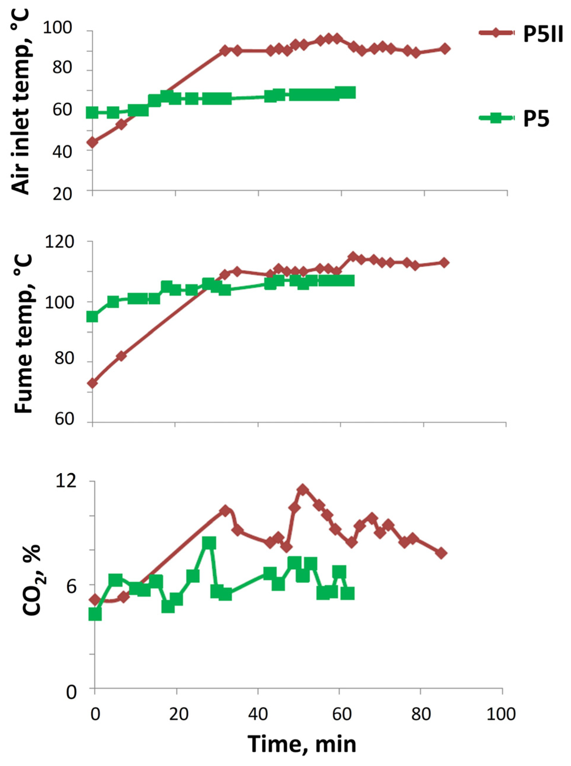 Preprints 86312 g013