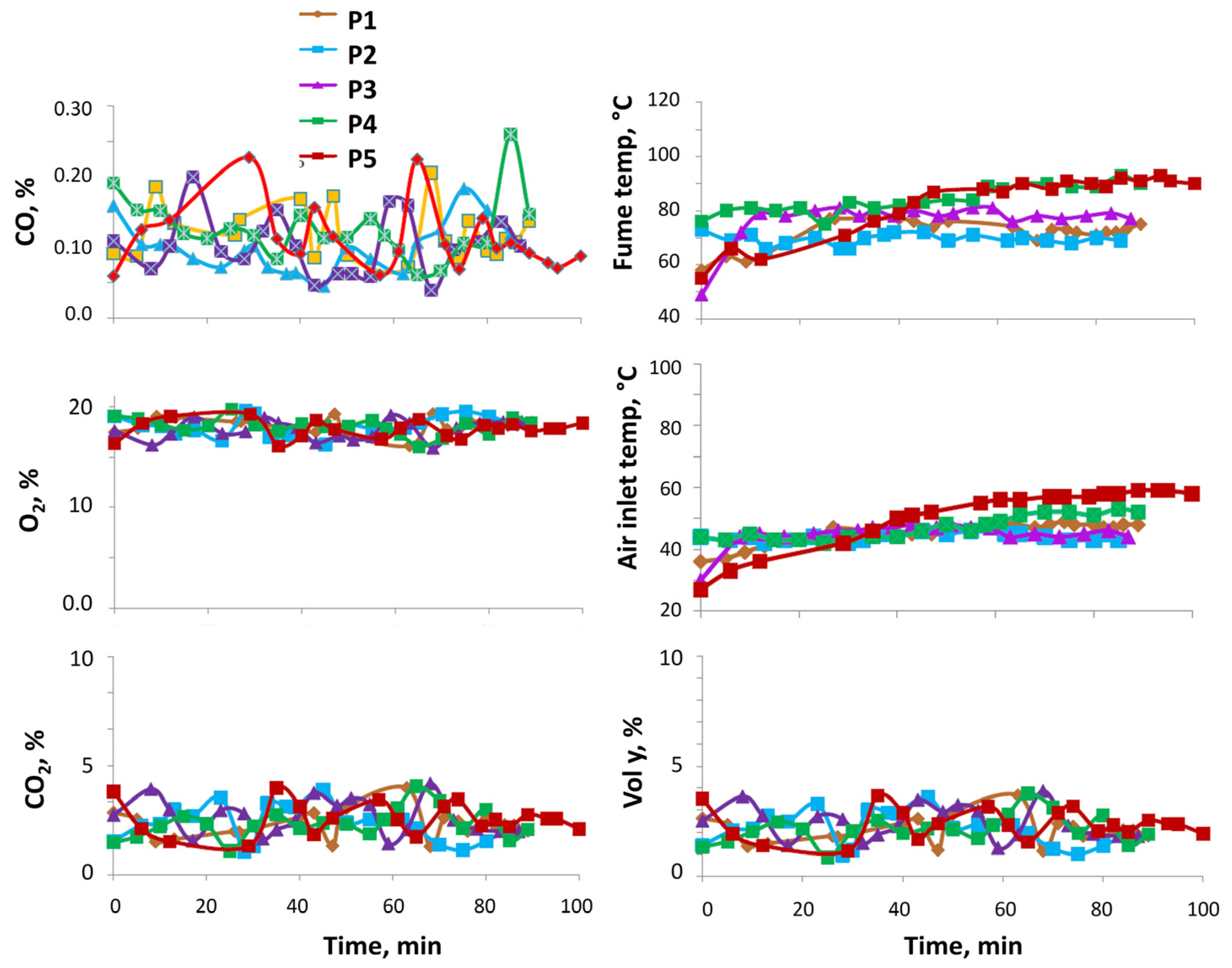 Preprints 86312 g015