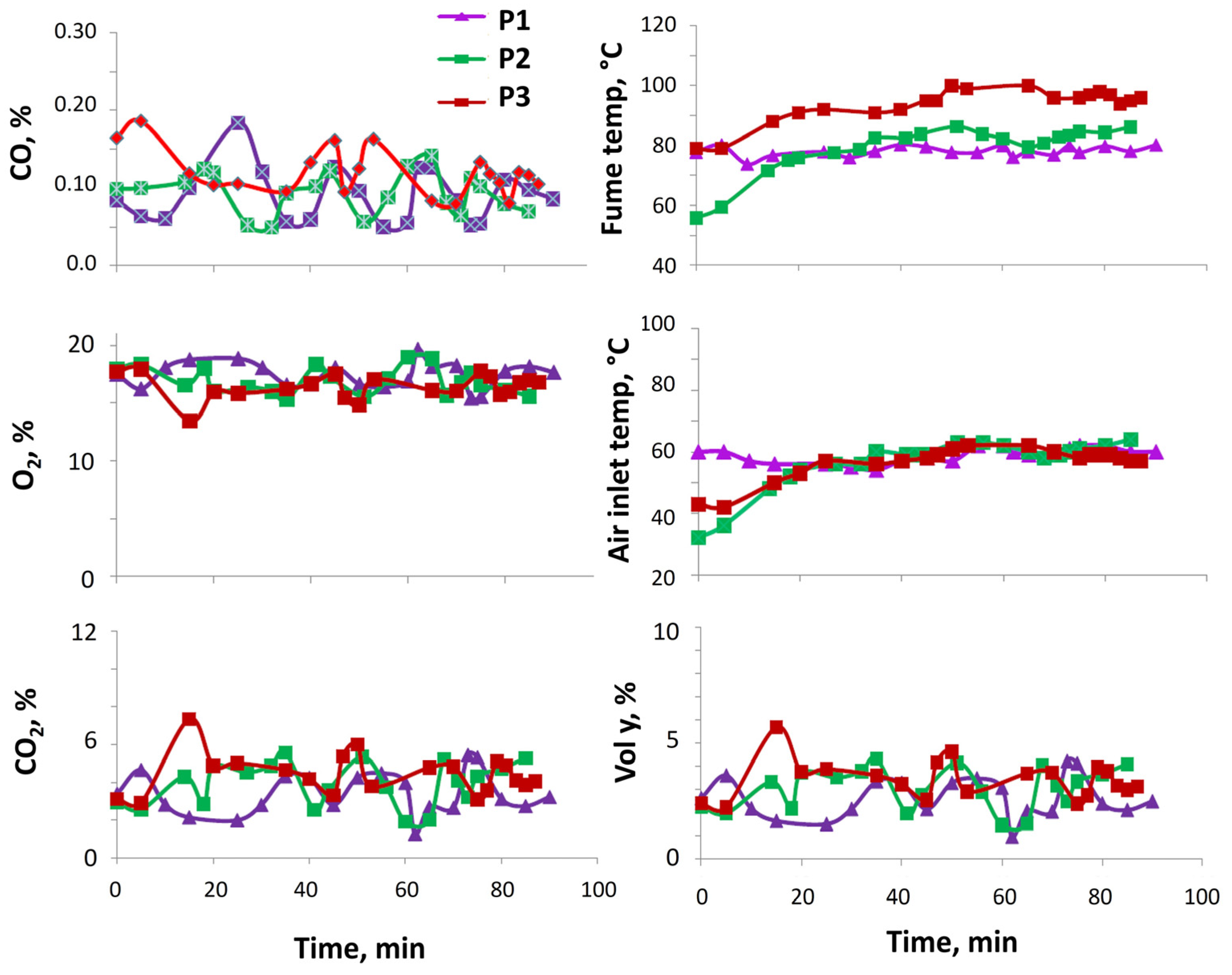 Preprints 86312 g018