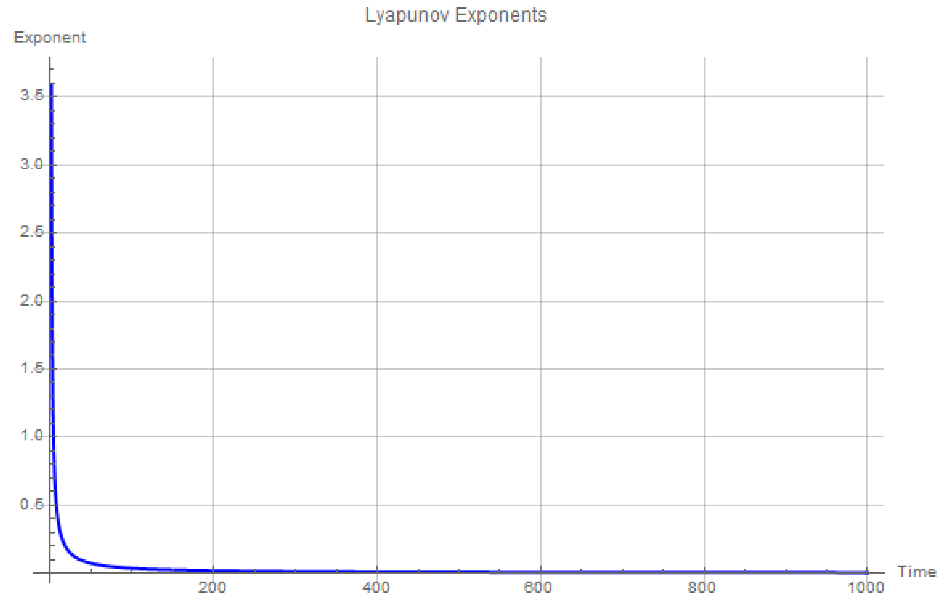 Preprints 118614 g001