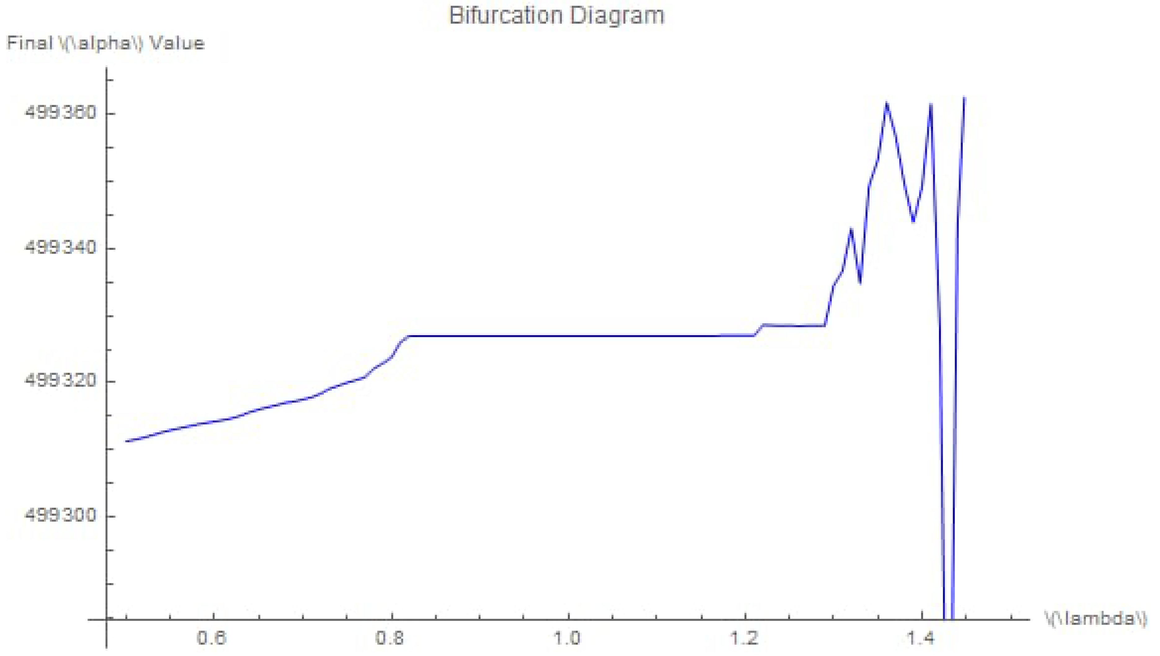 Preprints 118614 g002