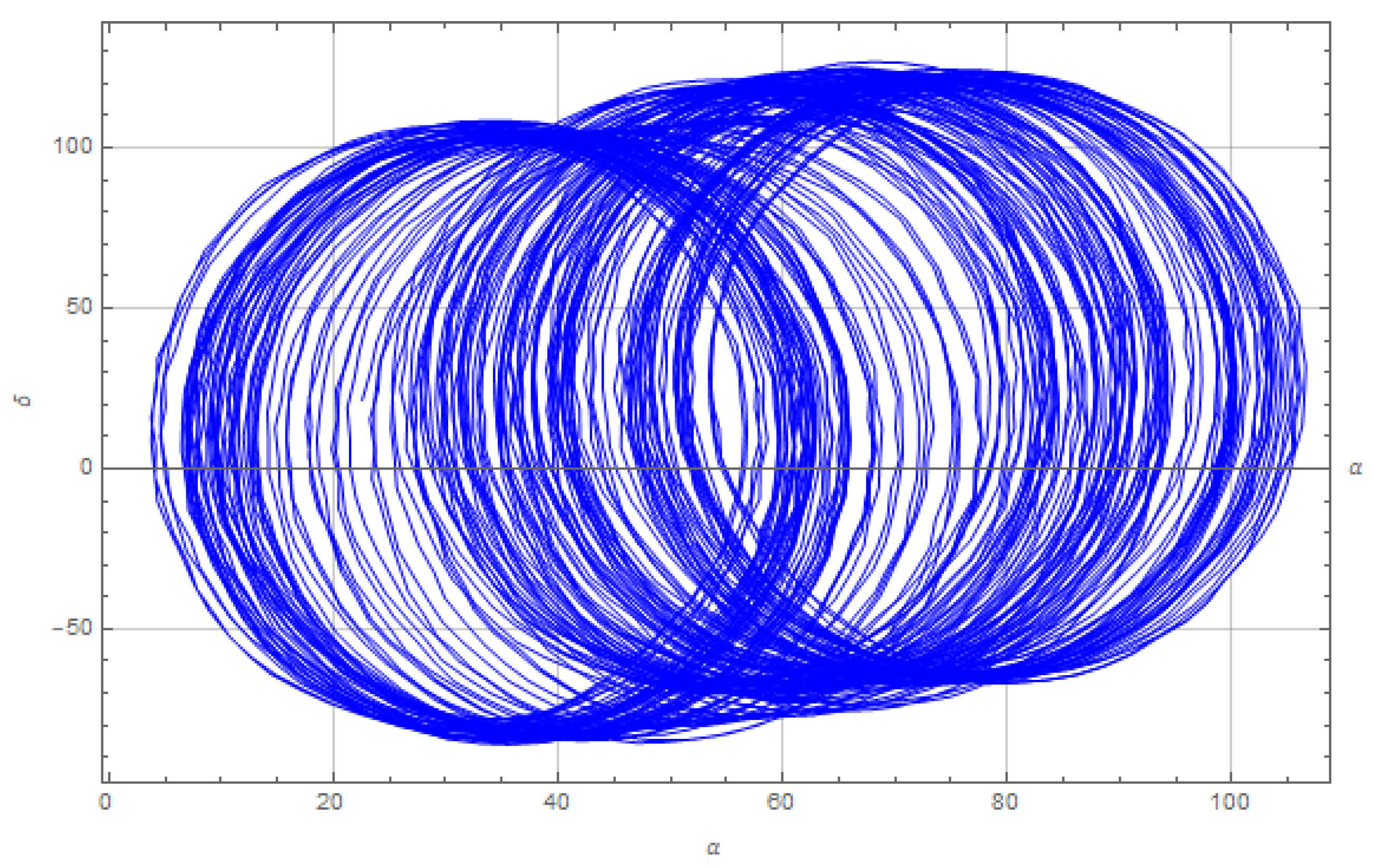 Preprints 118614 g005