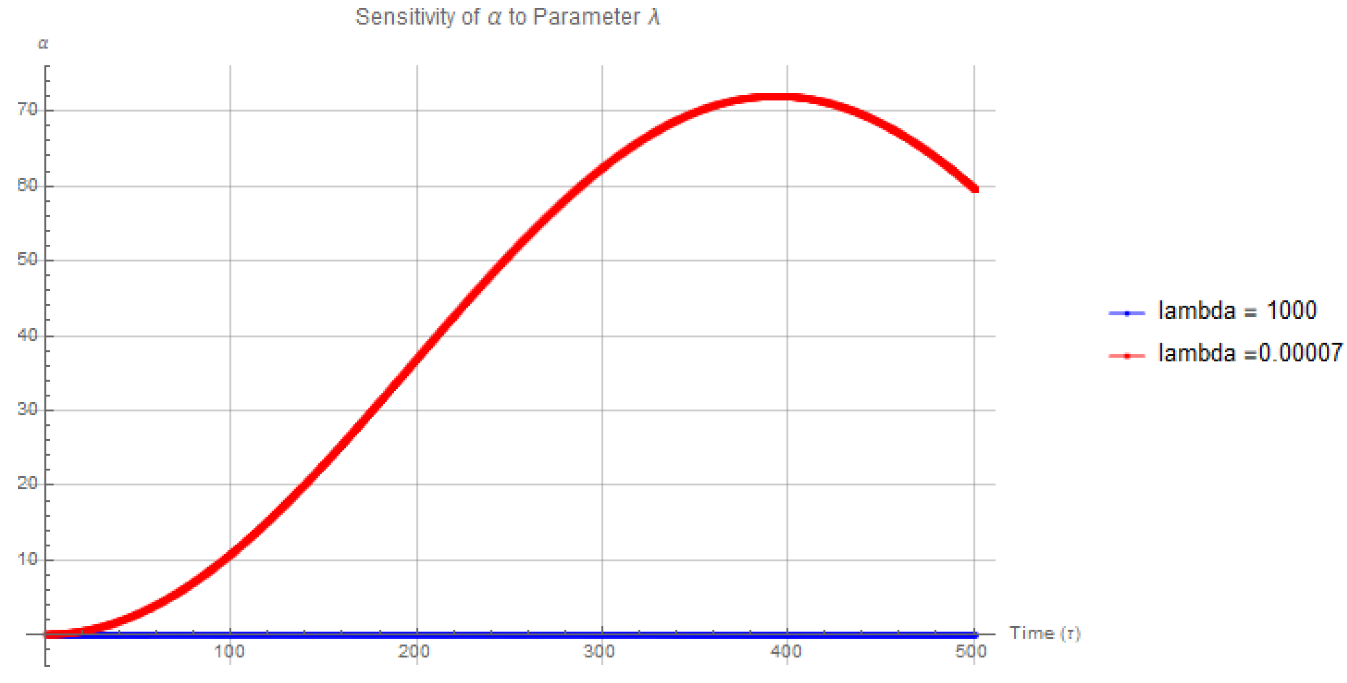 Preprints 118614 g007