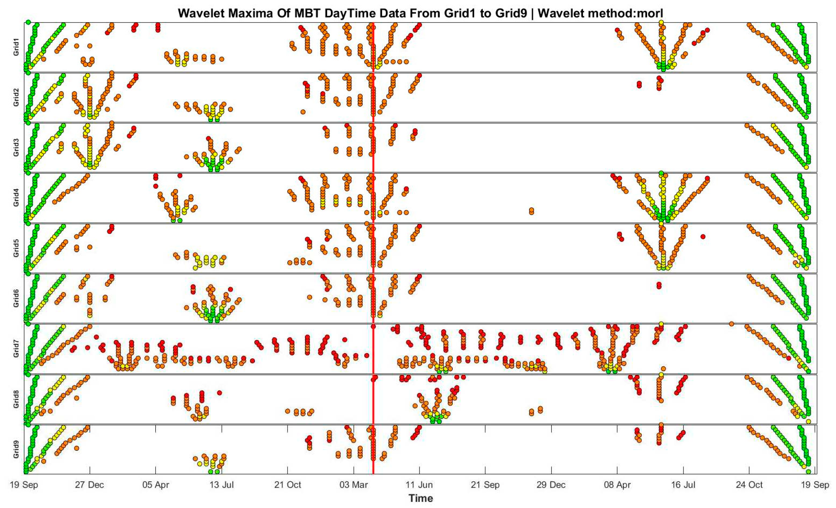 Preprints 90951 g003