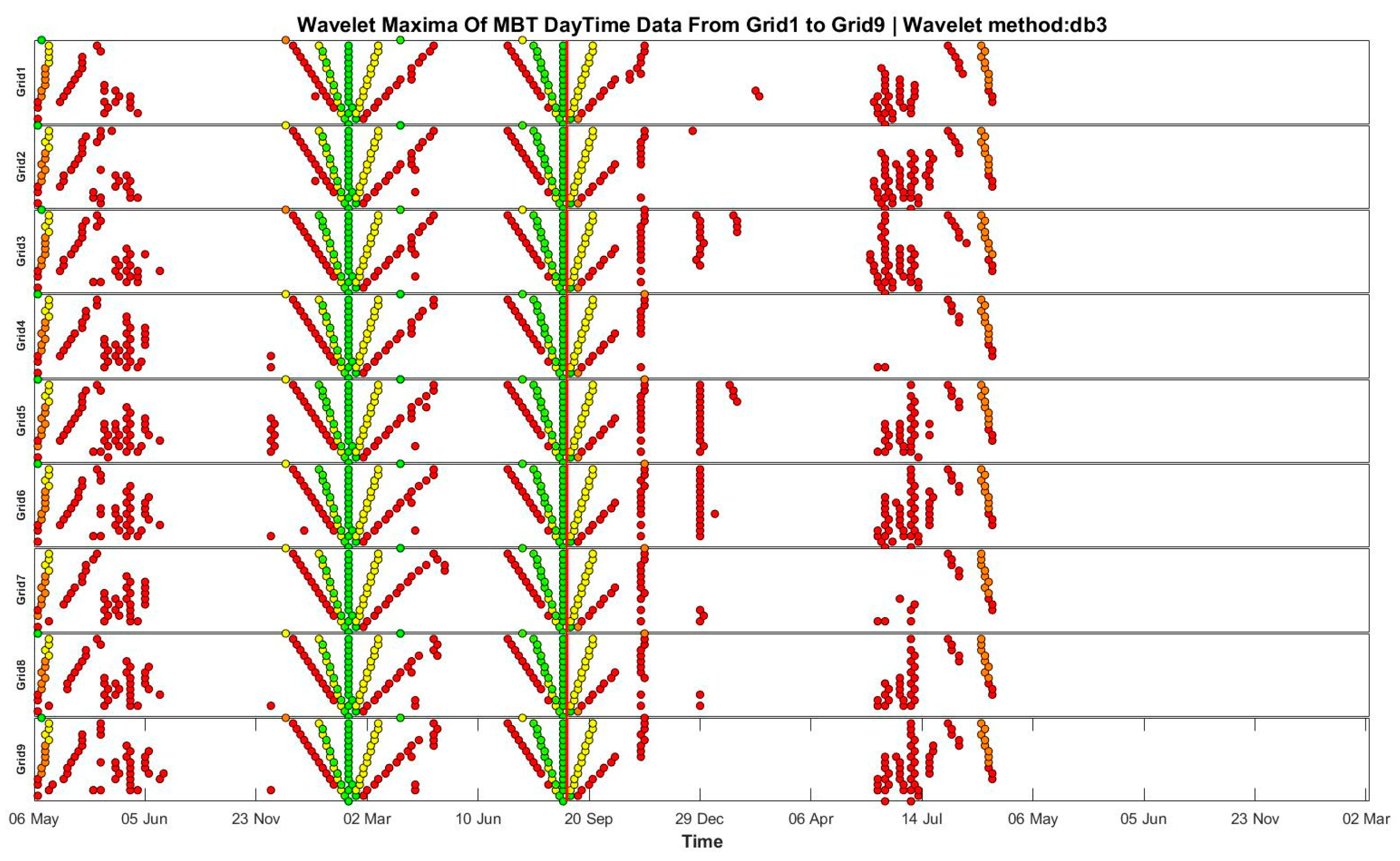 Preprints 90951 g005