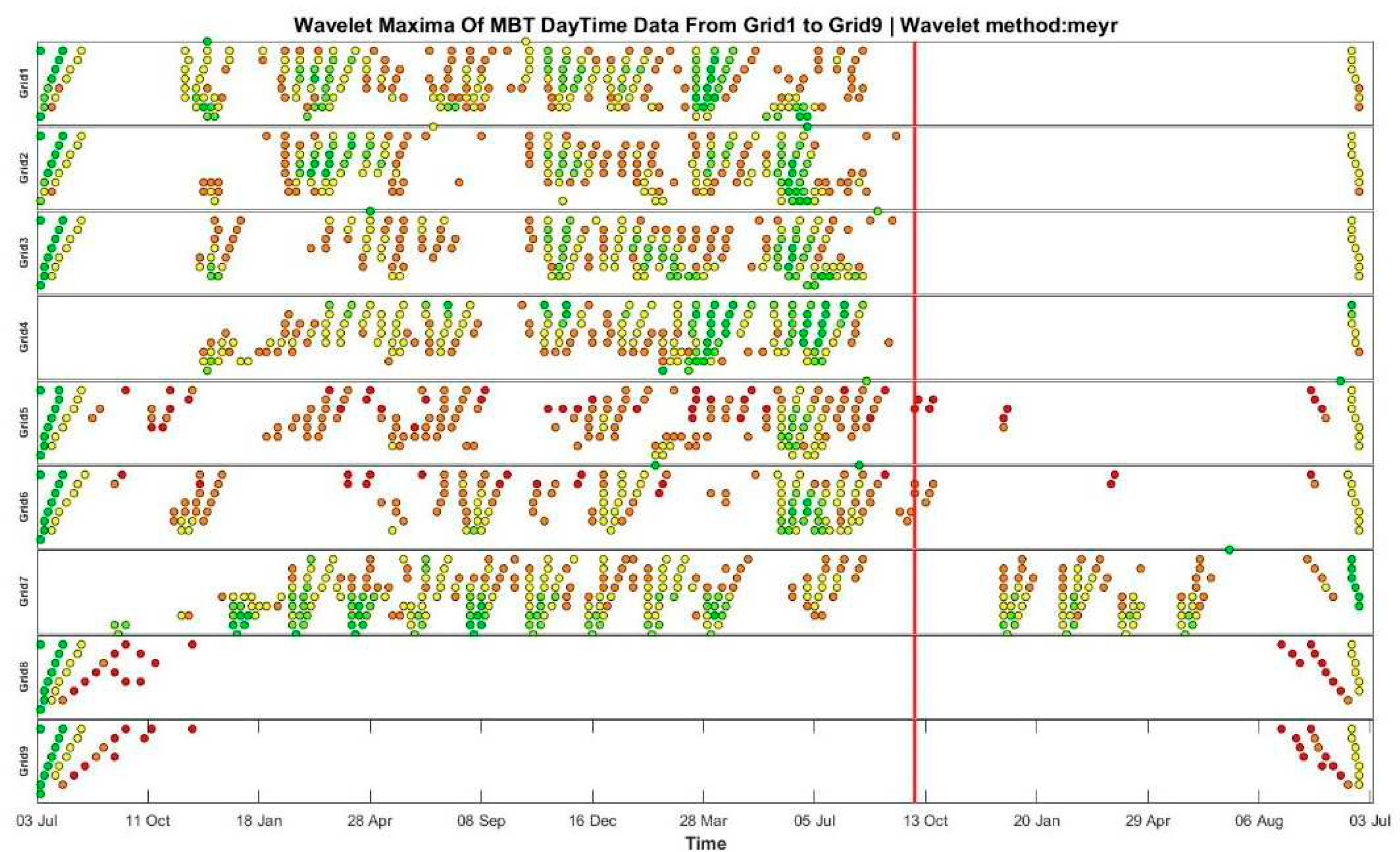 Preprints 90951 g007