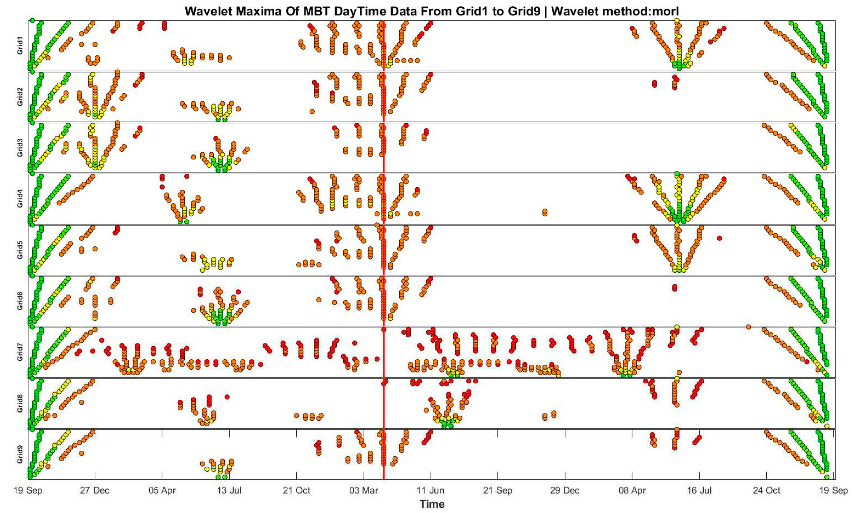 Preprints 90951 g009