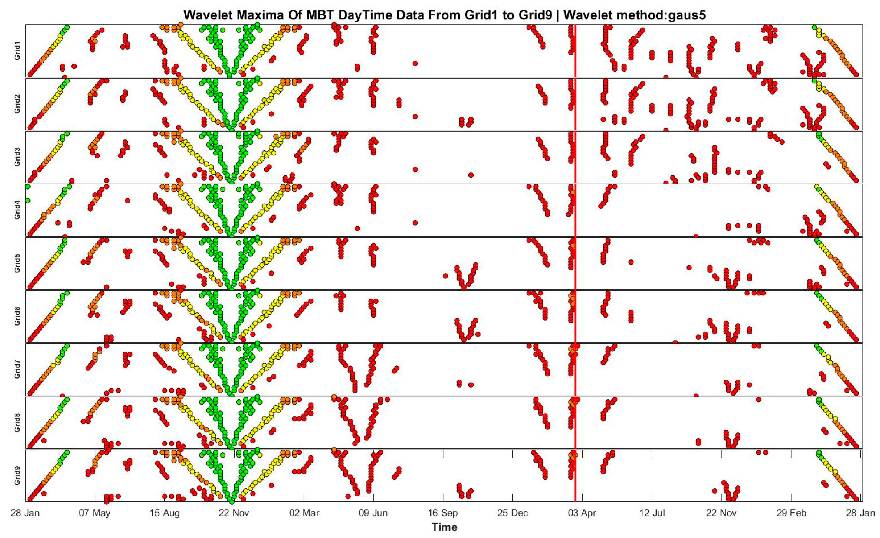 Preprints 90951 g013