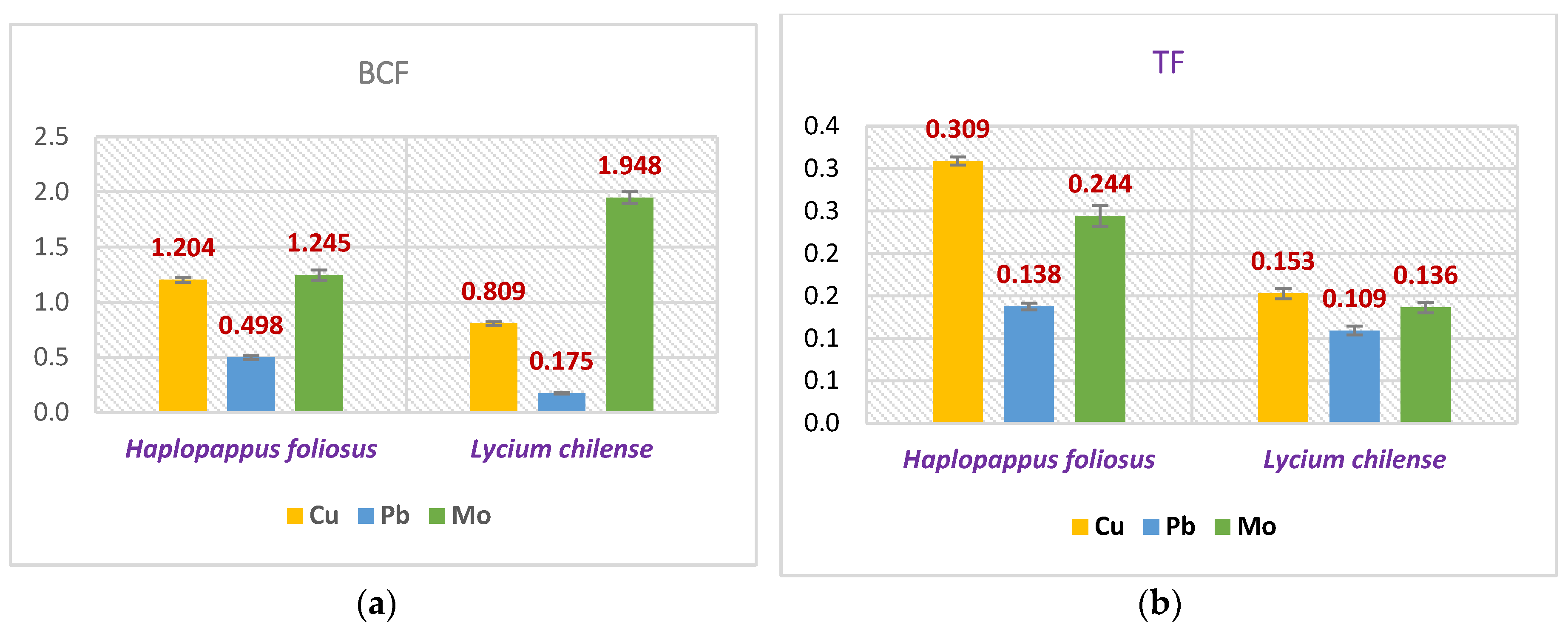 Preprints 80416 g001