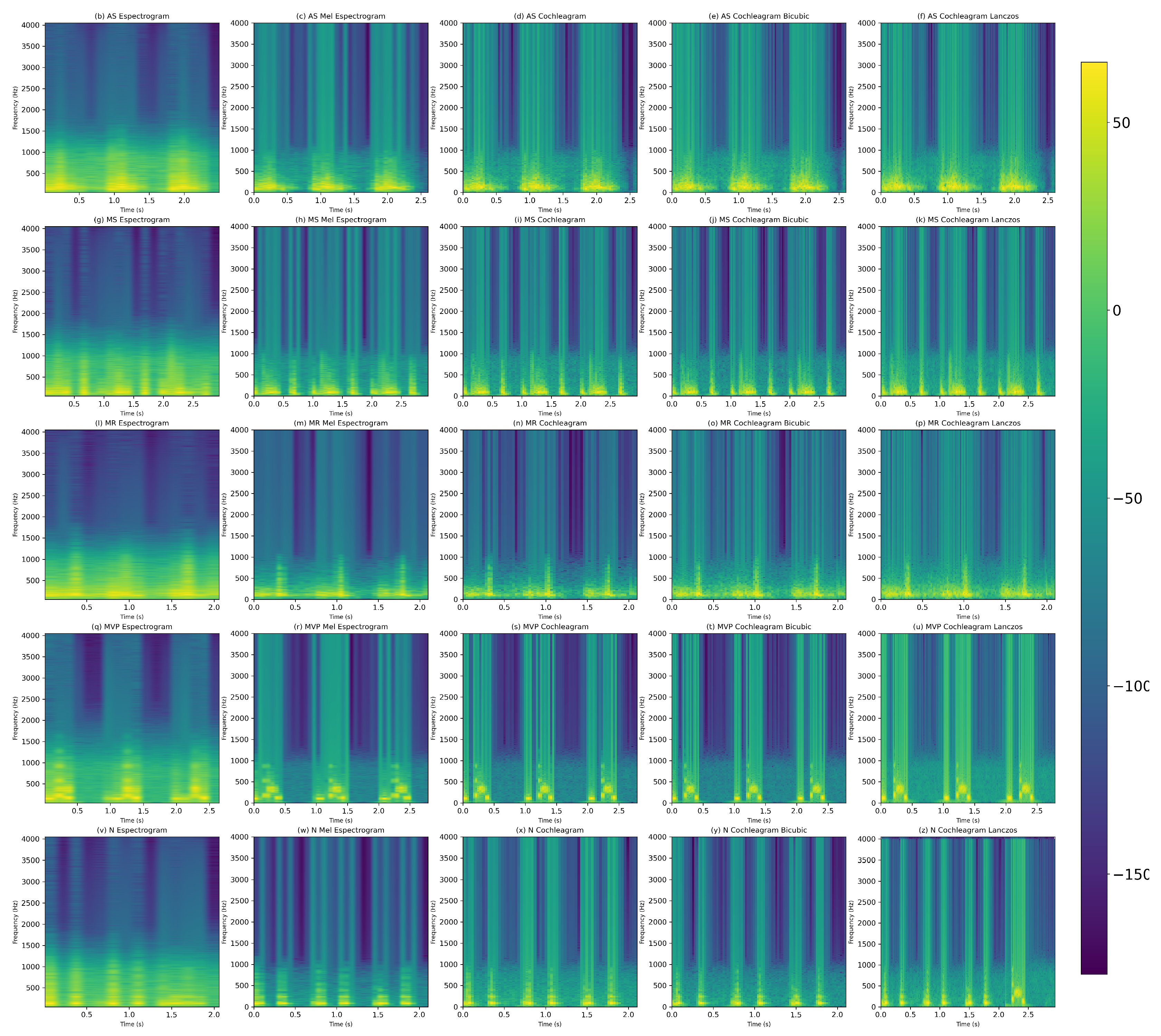 Preprints 106351 g003