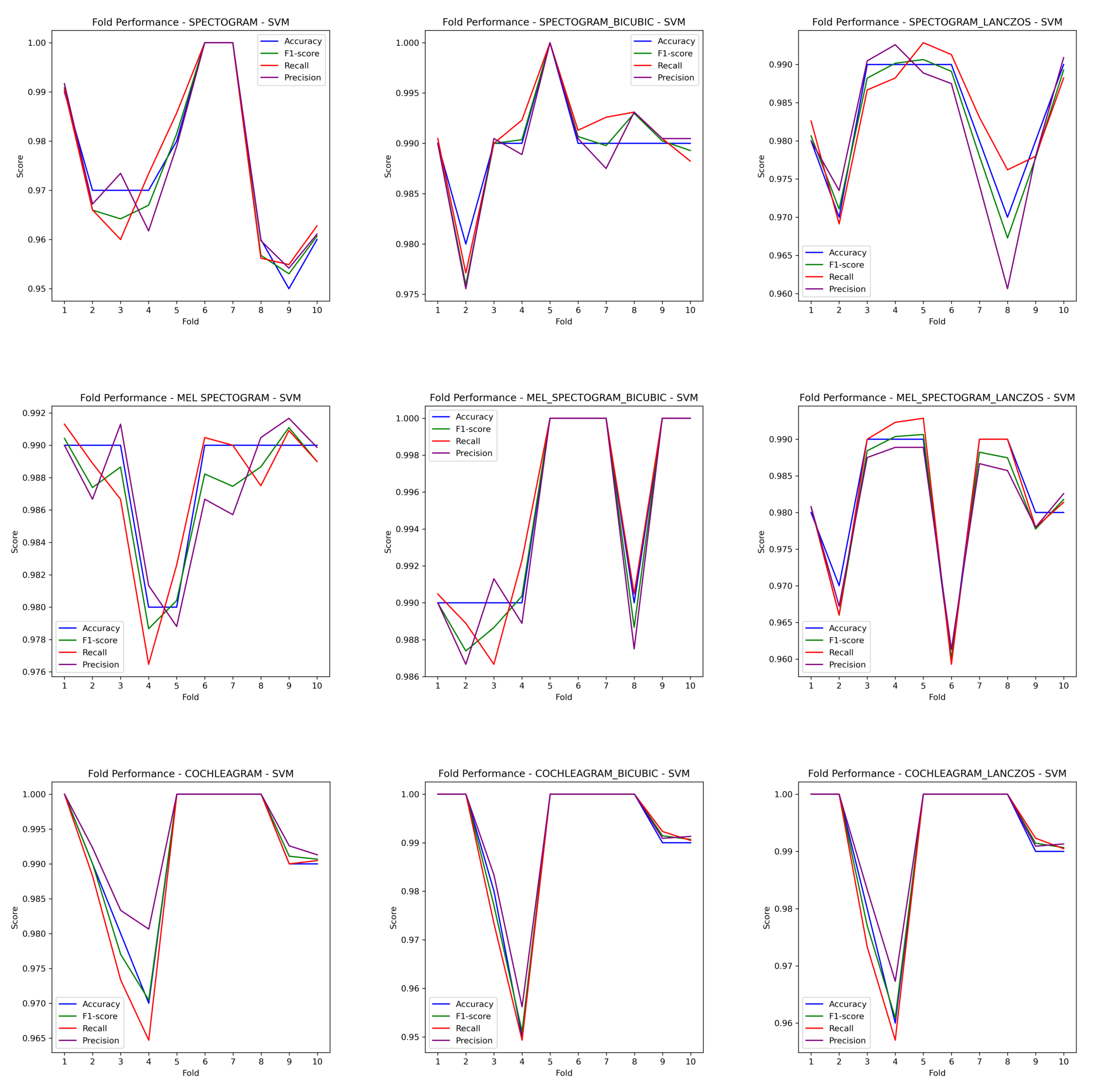 Preprints 106351 g006