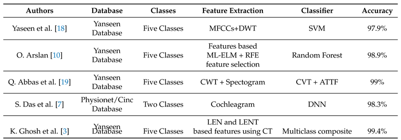 Preprints 106351 i001