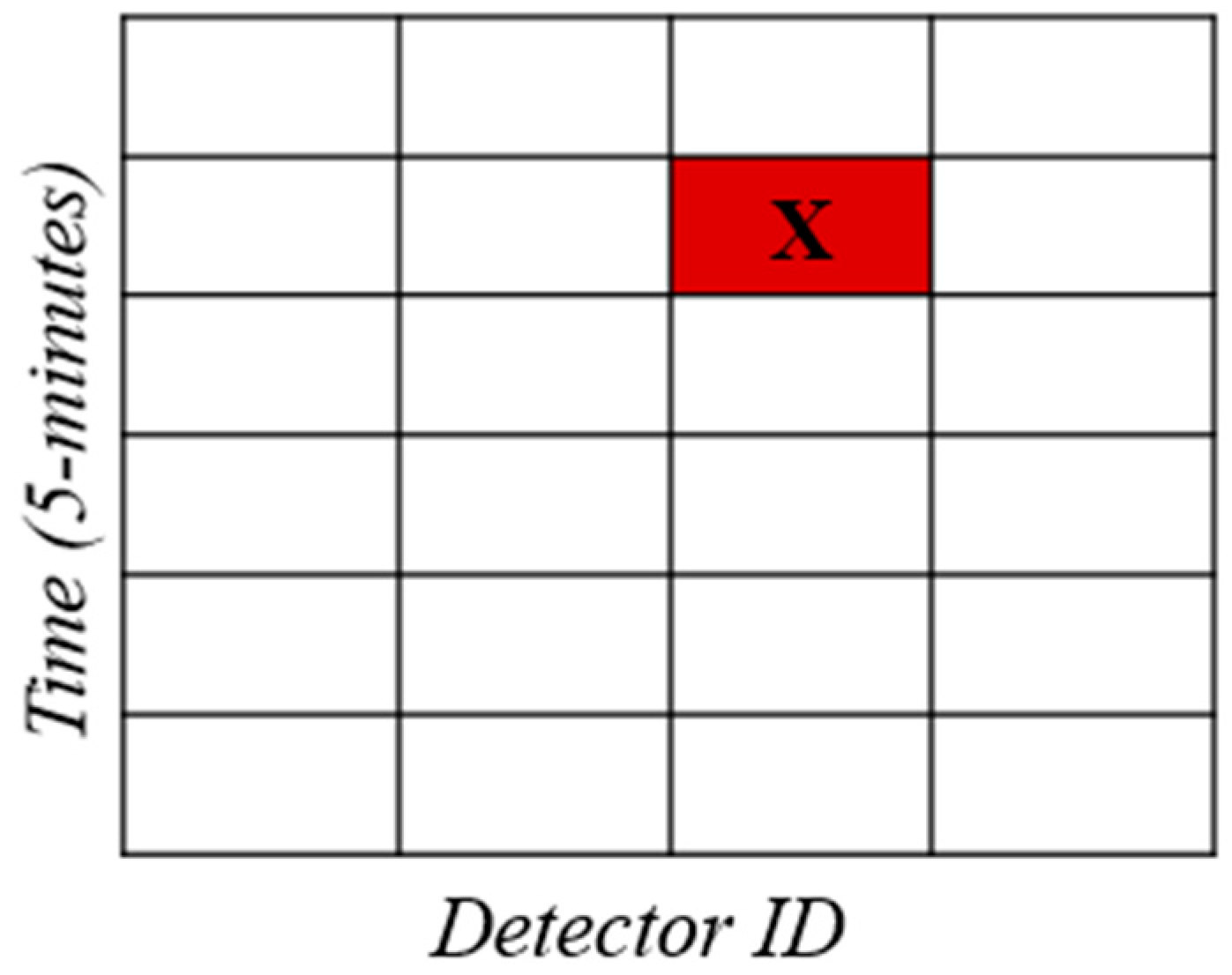 Preprints 94764 g002