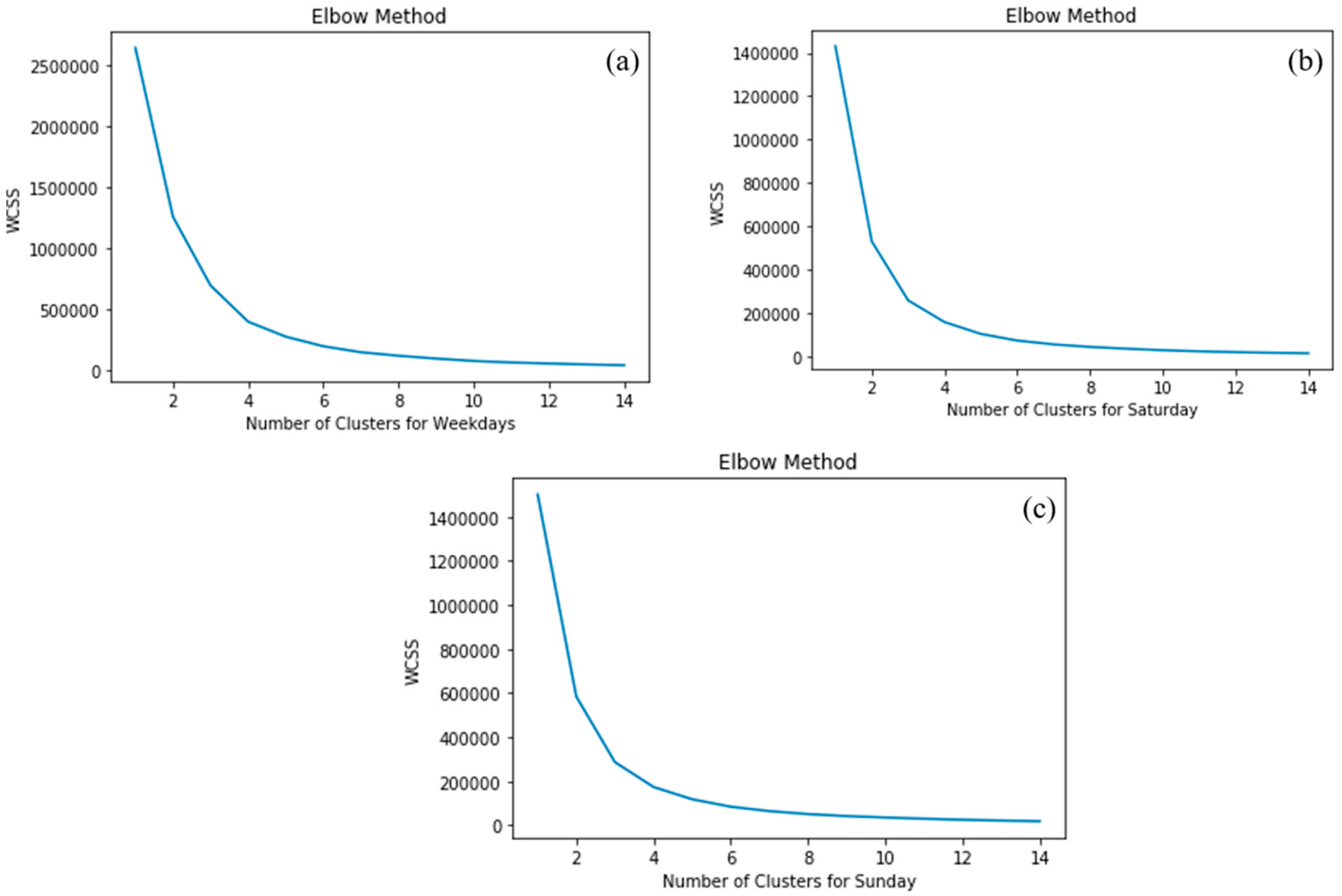 Preprints 94764 g005