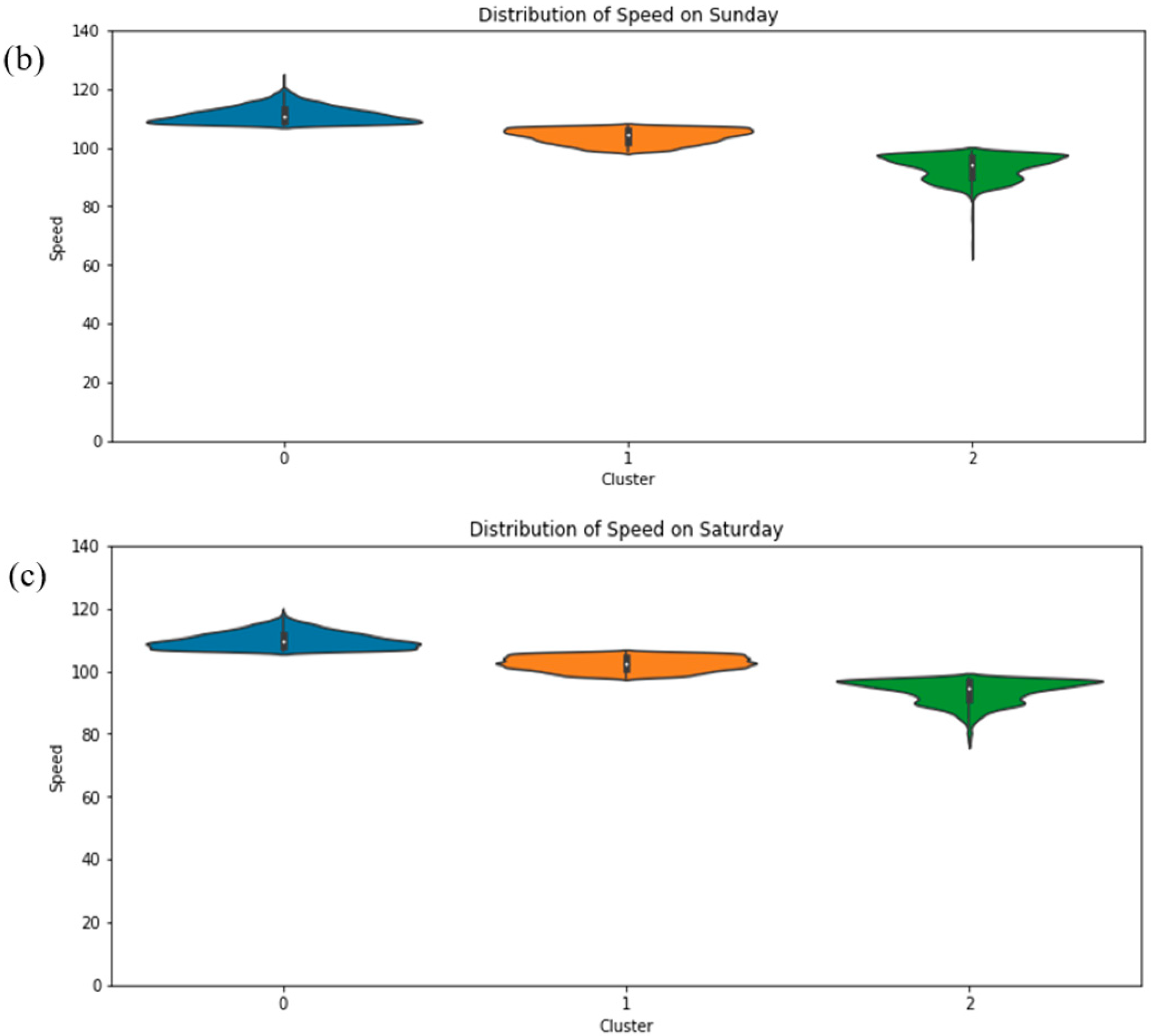 Preprints 94764 g007b