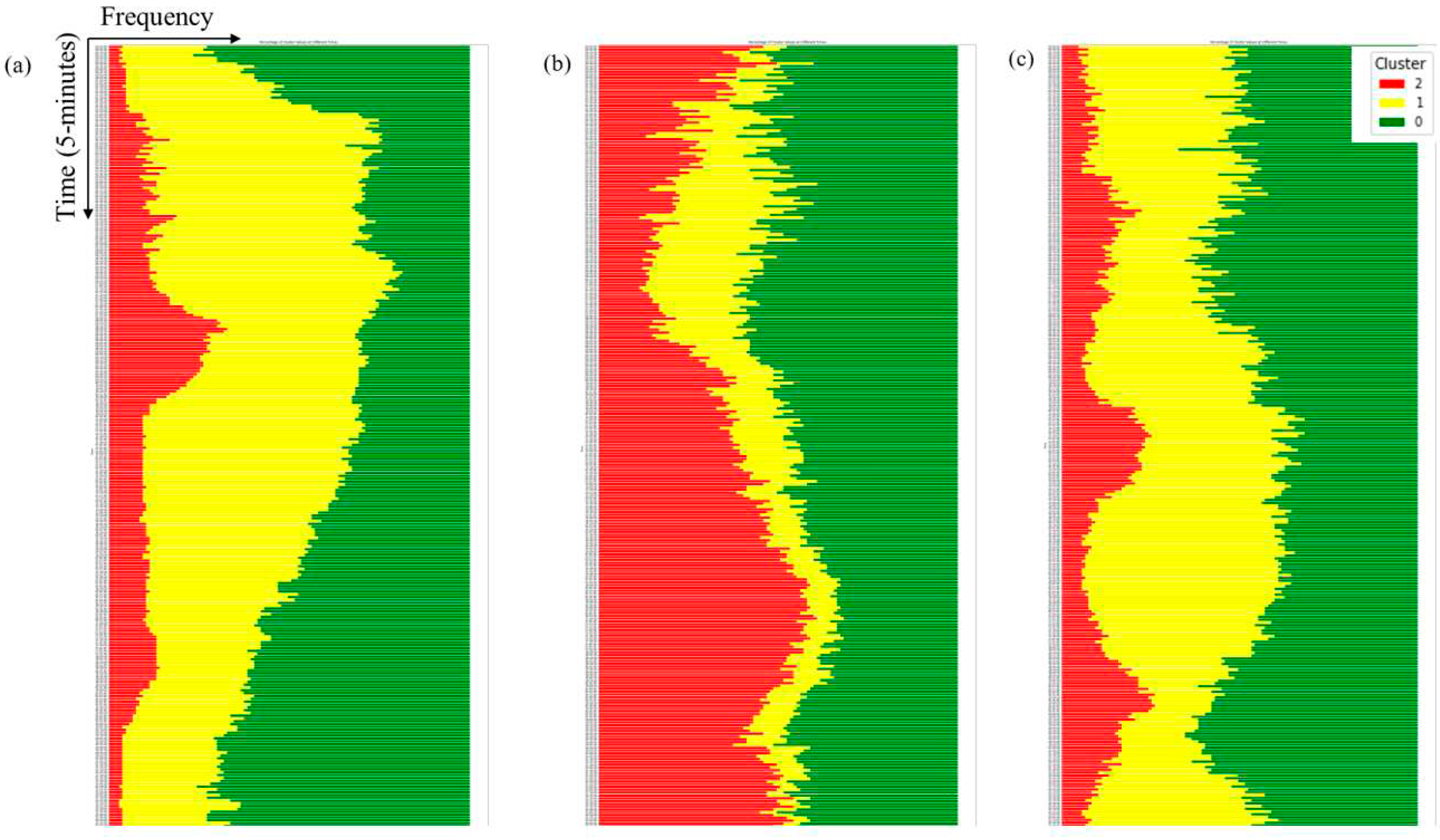 Preprints 94764 g008