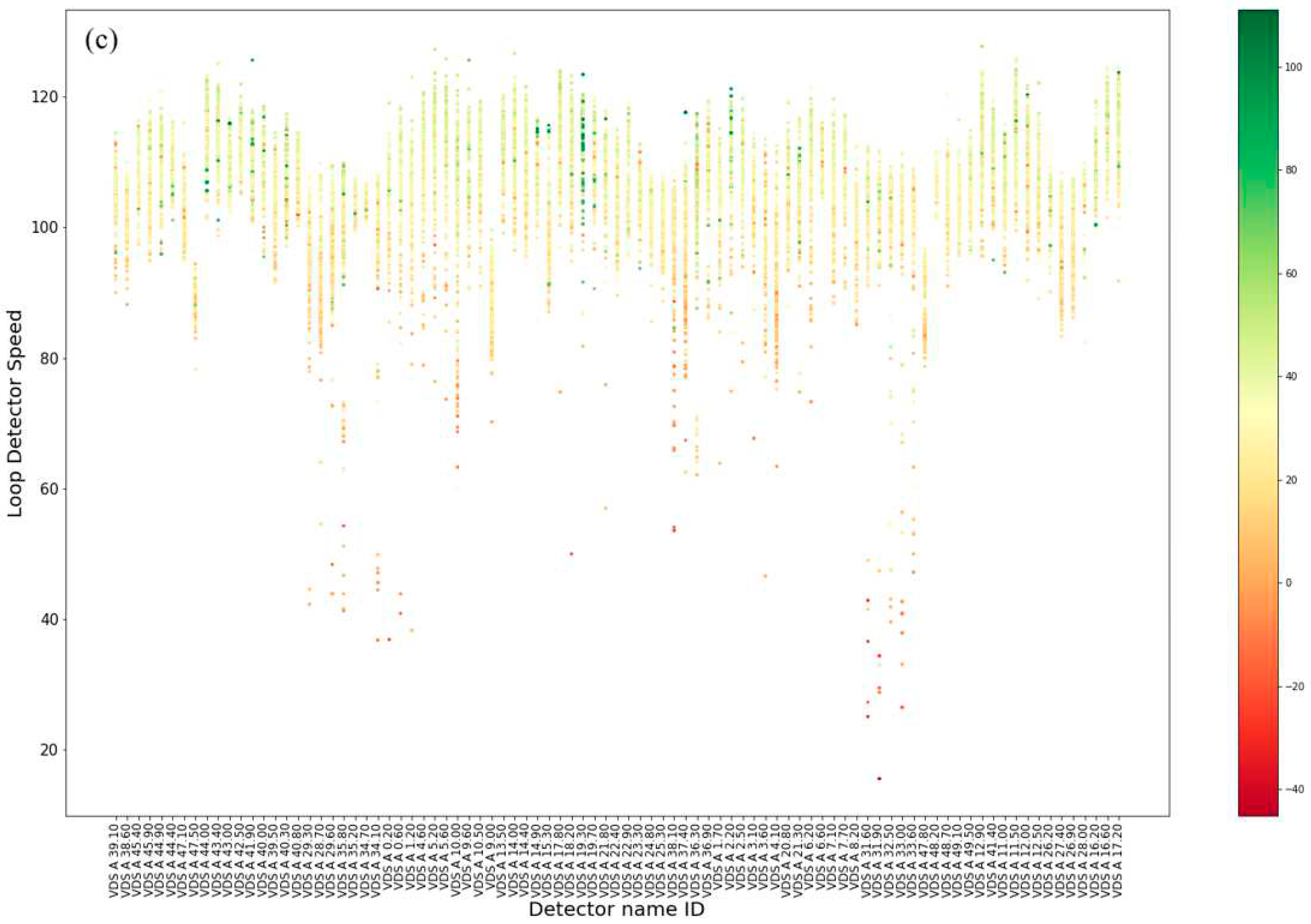 Preprints 94764 g011b