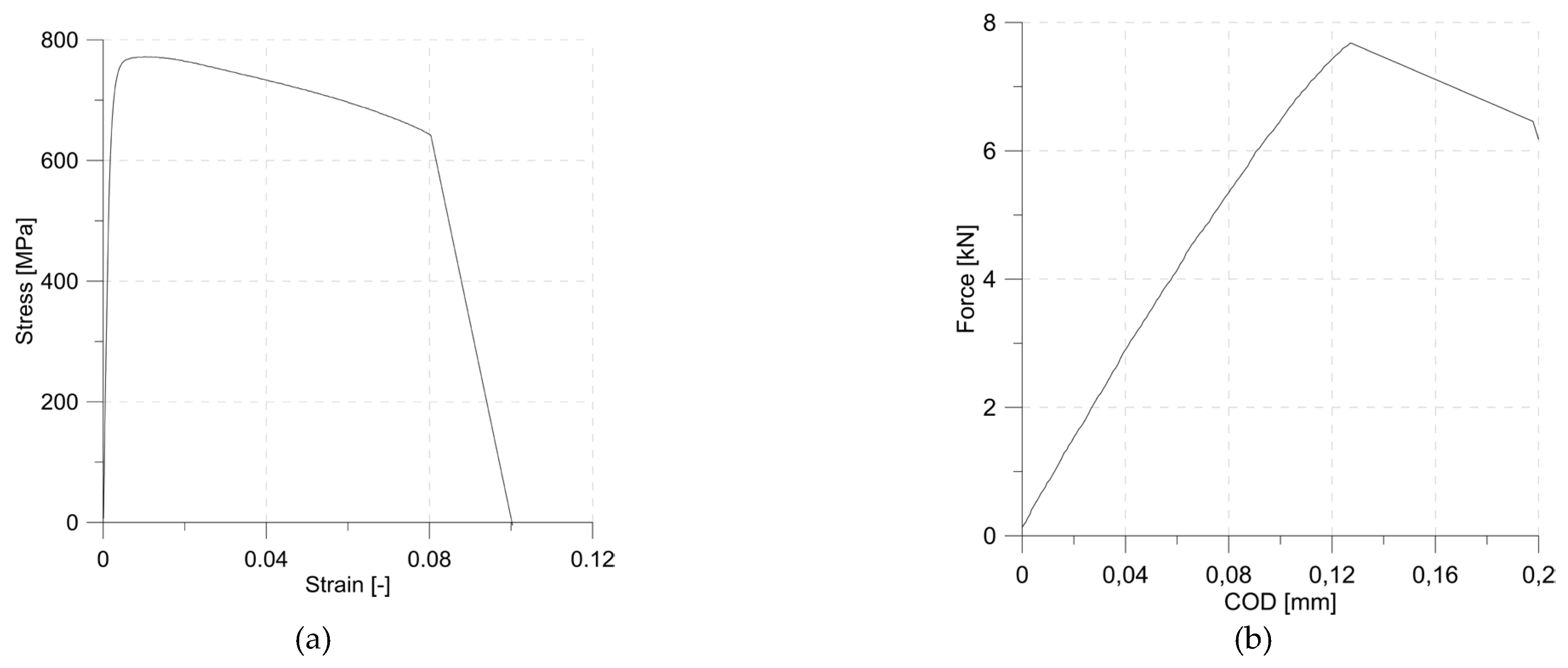 Preprints 118265 g001