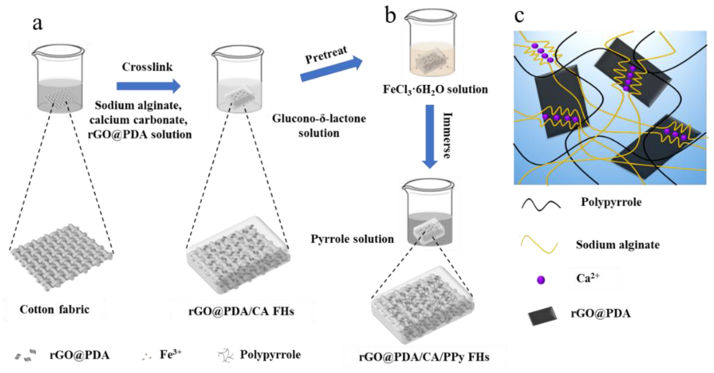 Preprints 103337 g001