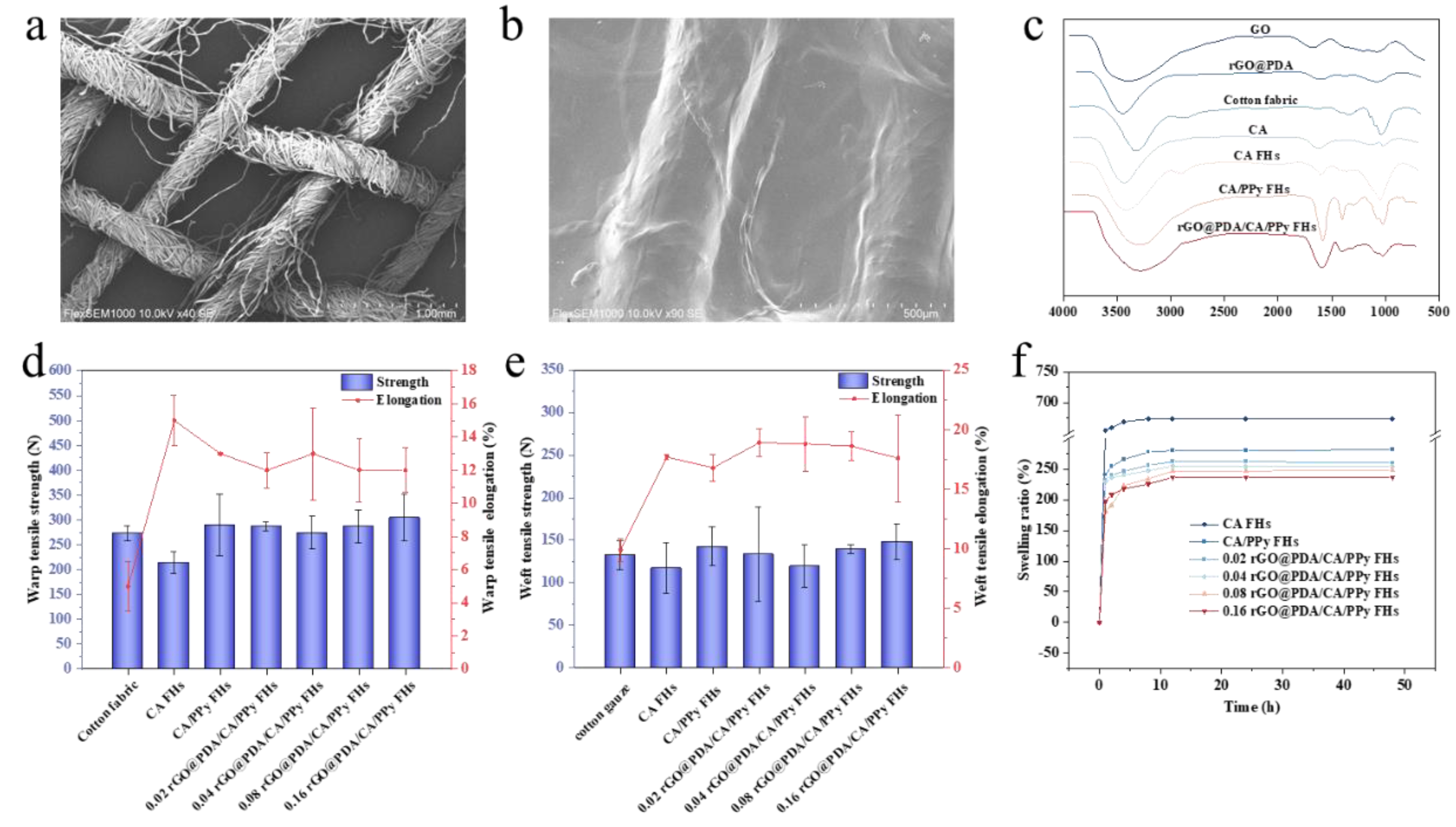 Preprints 103337 g002