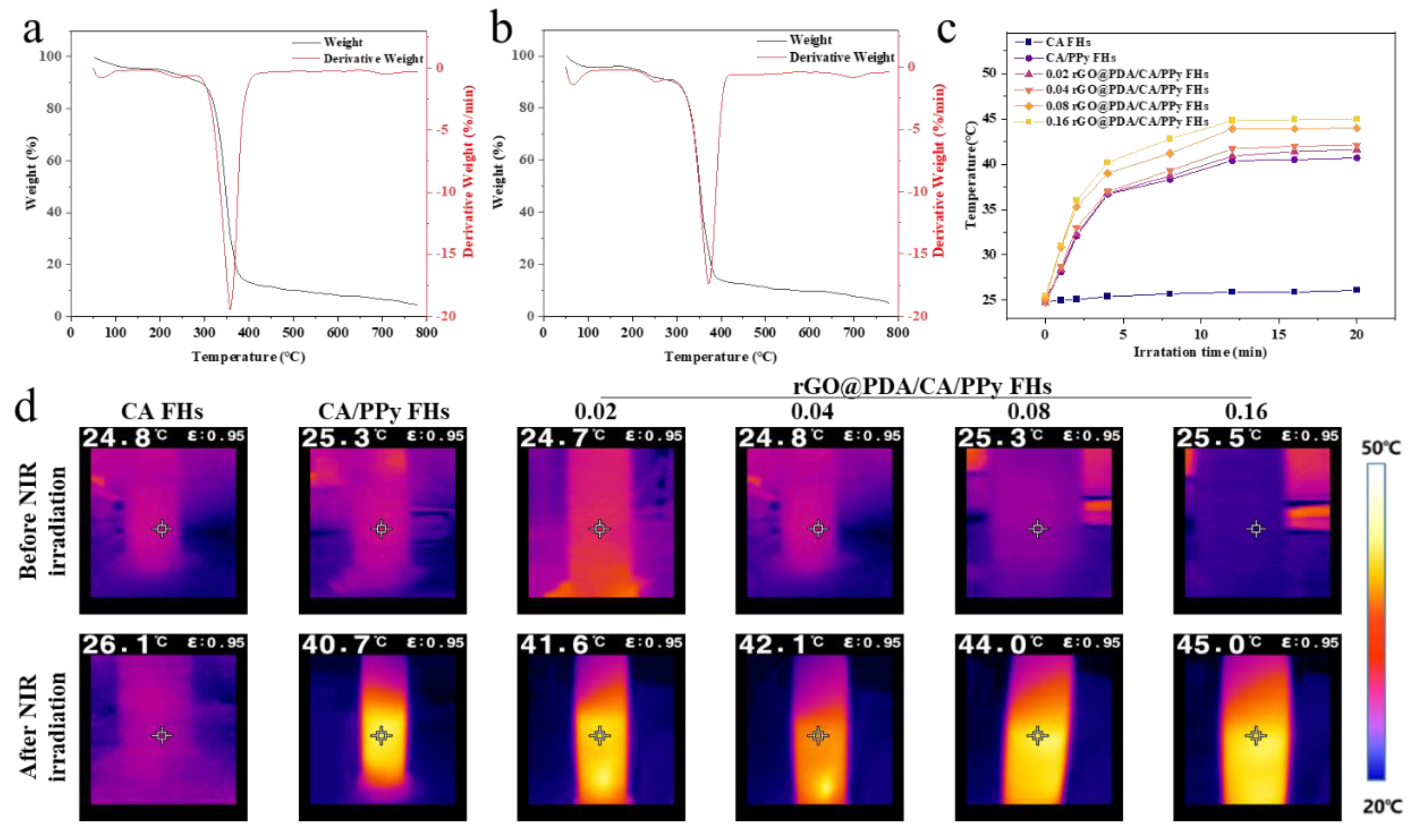 Preprints 103337 g003